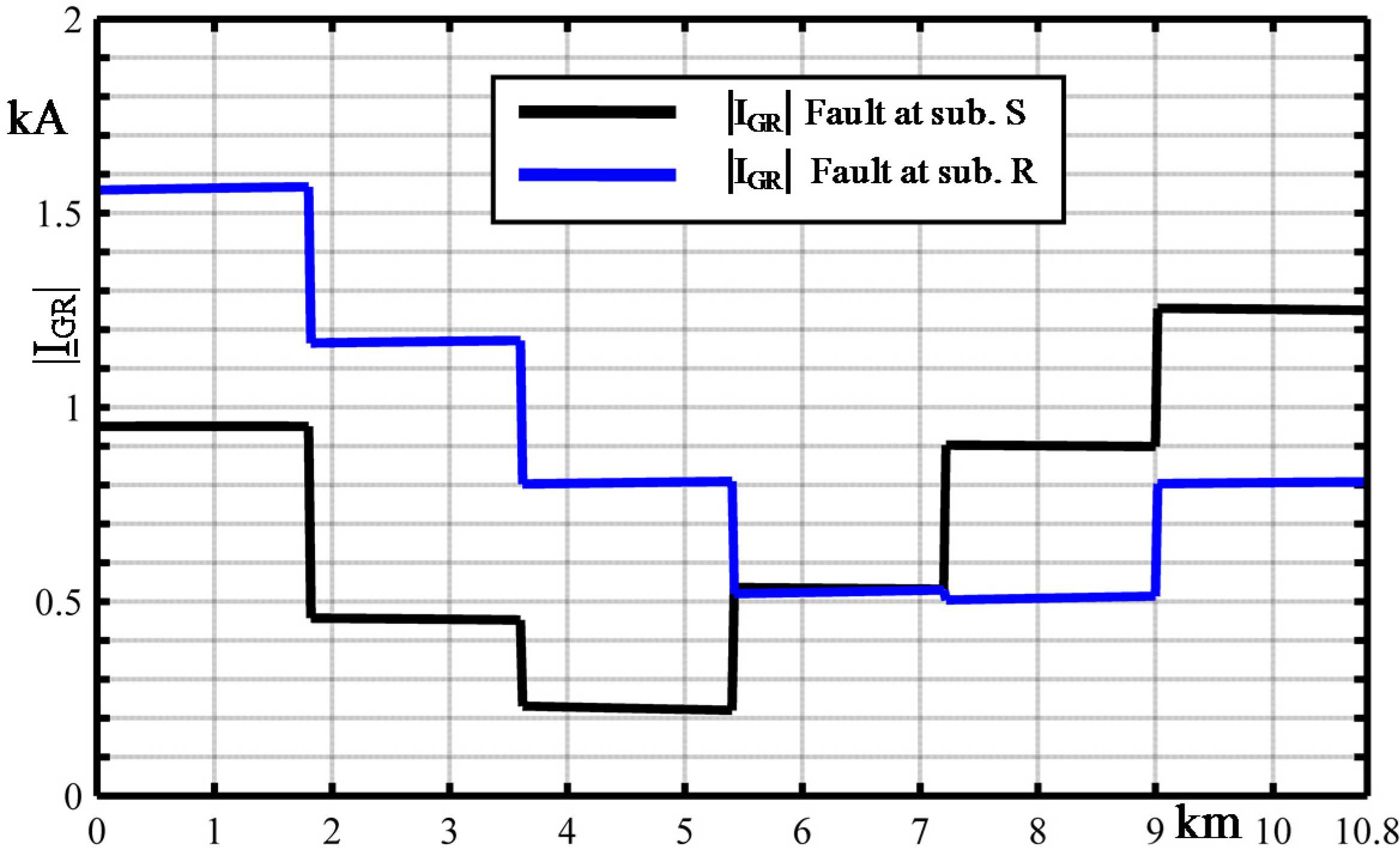 Energies 07 08116 g012 1024