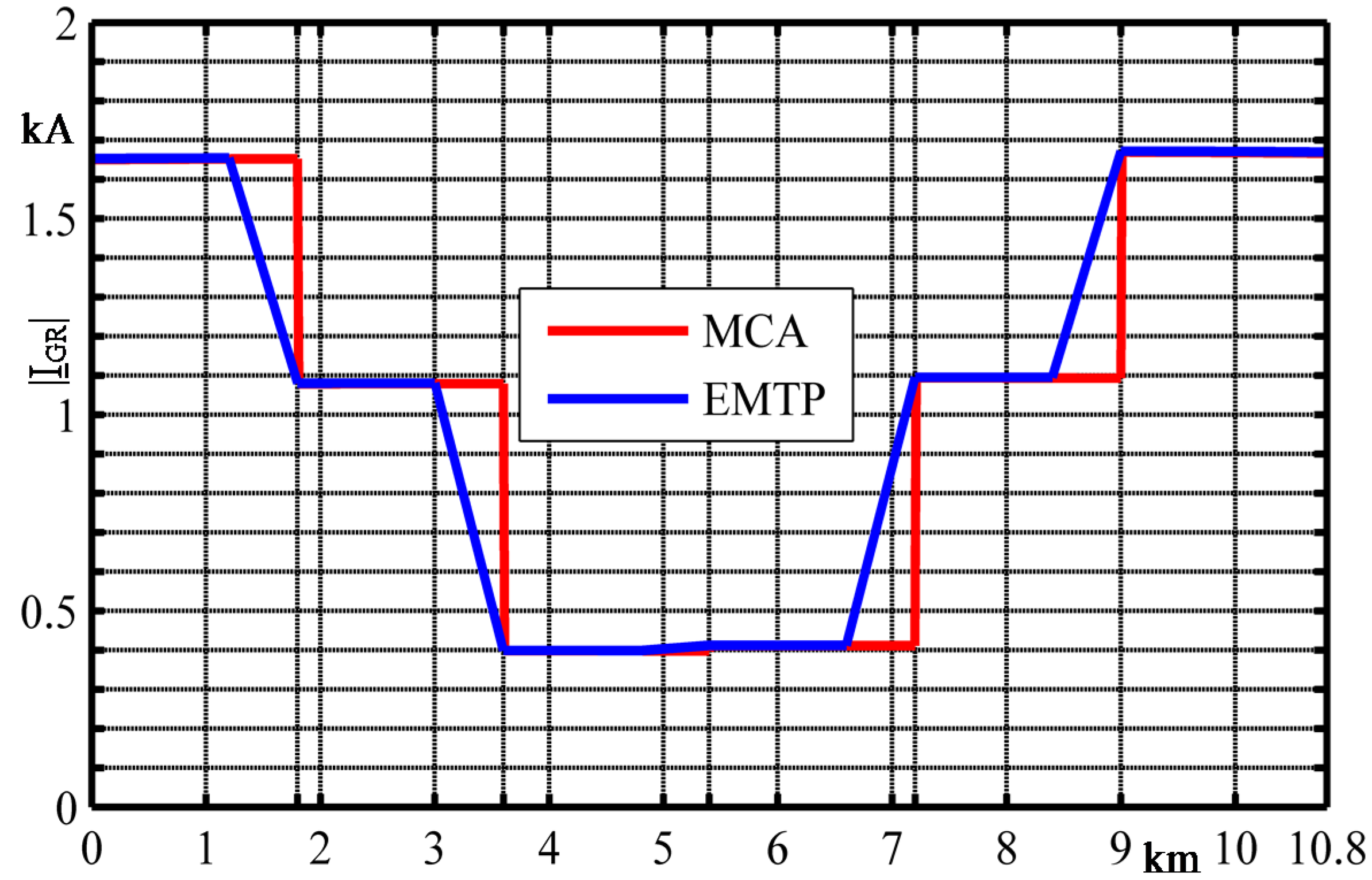 Energies 07 08116 g016 1024