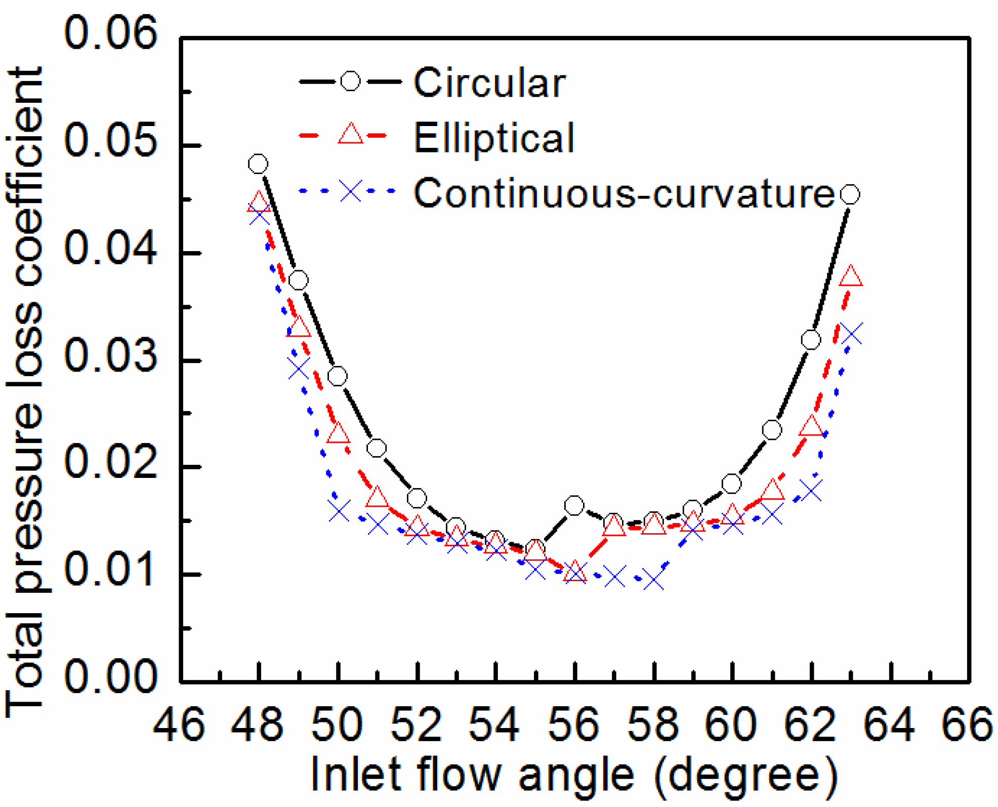 Energies 07 08150 g010