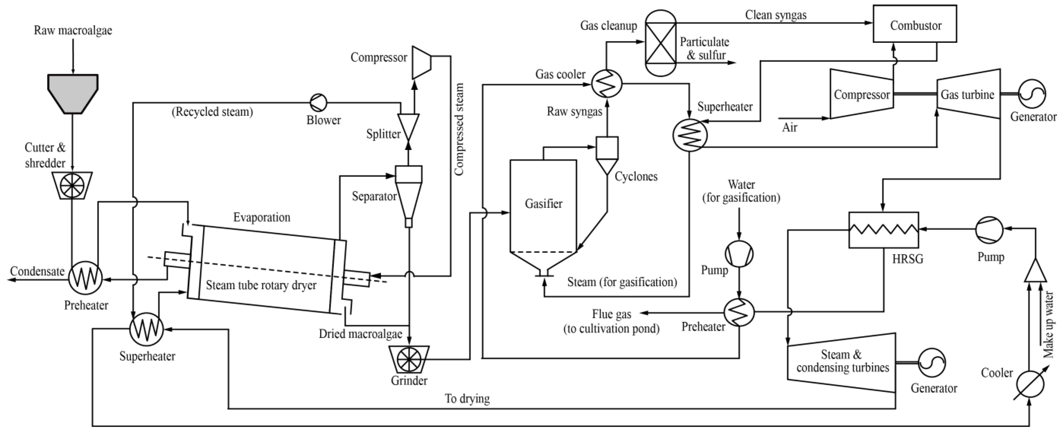Energies 07 08217 g002 1024