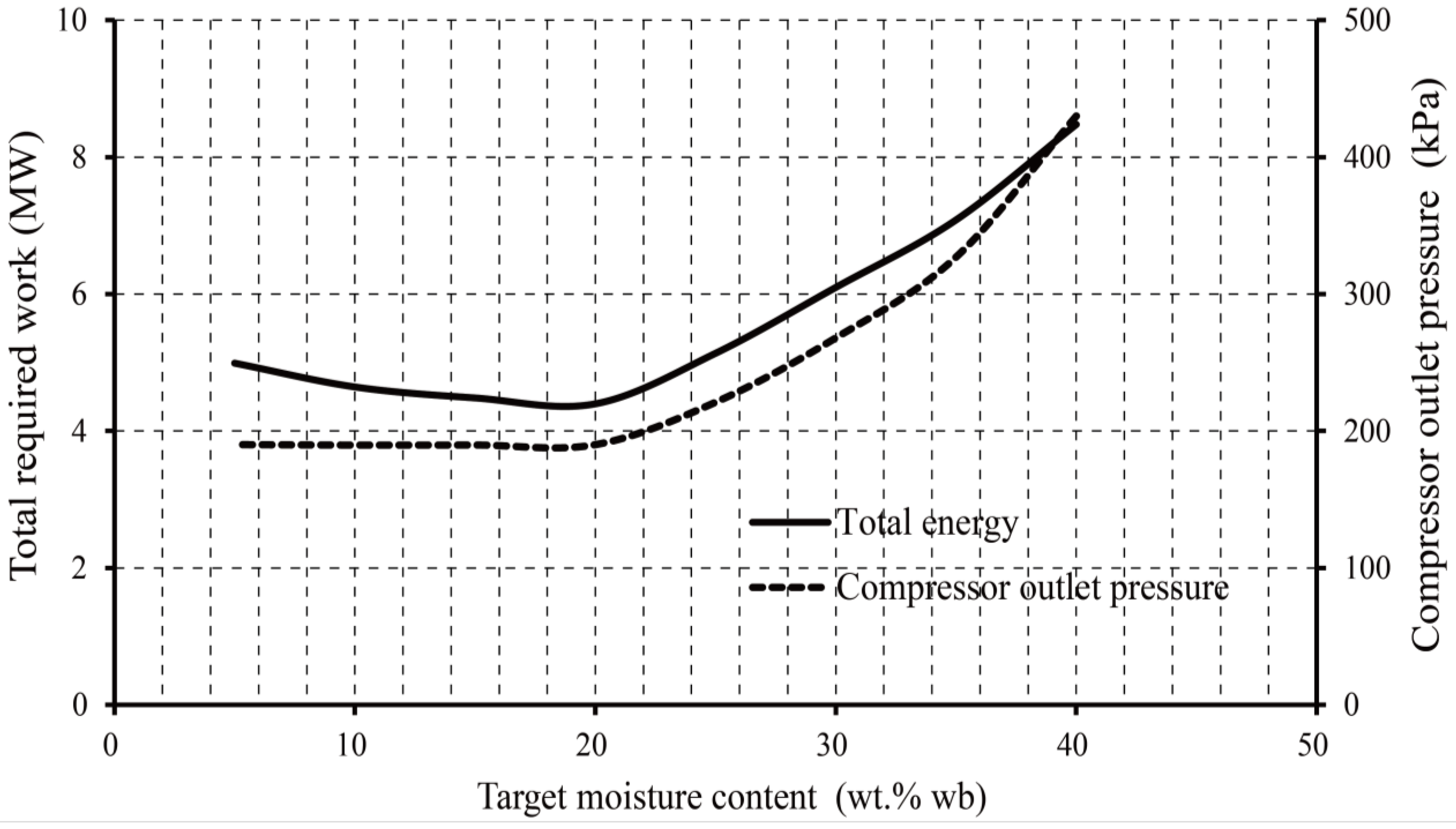 Energies 07 08217 g005 1024