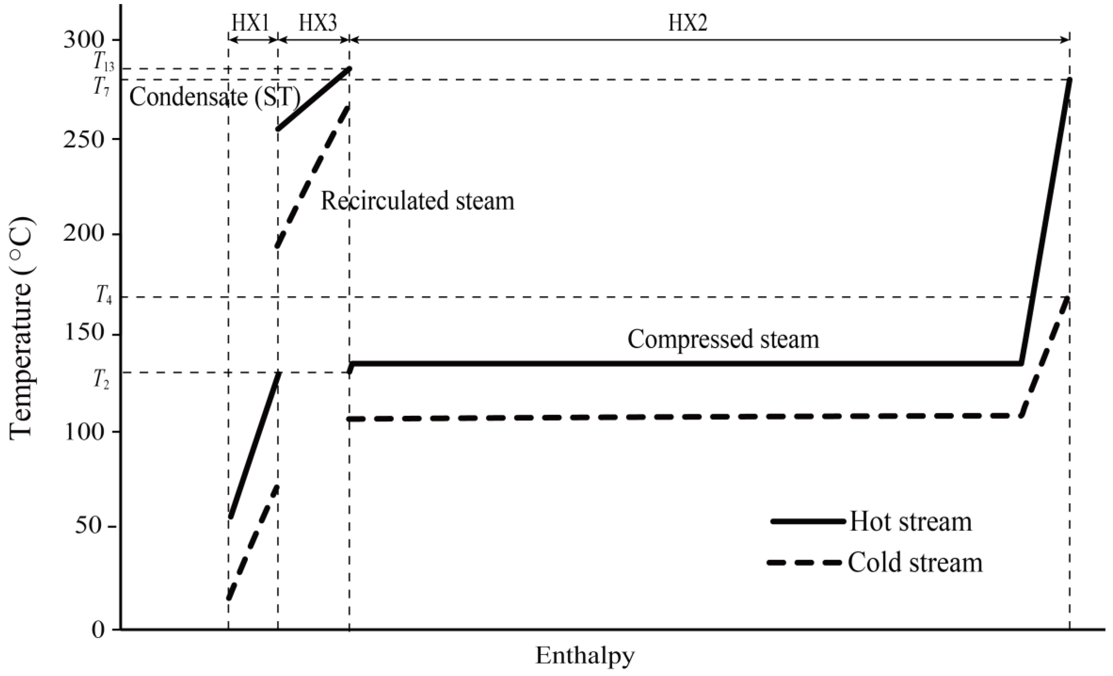 Energies 07 08217 g006 1024