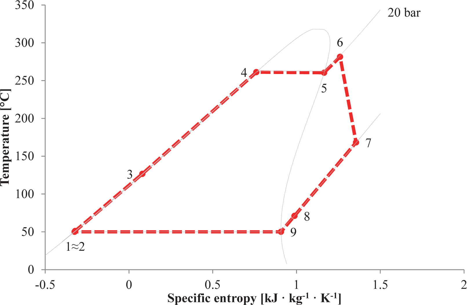 Energies 07 08294f2 1024