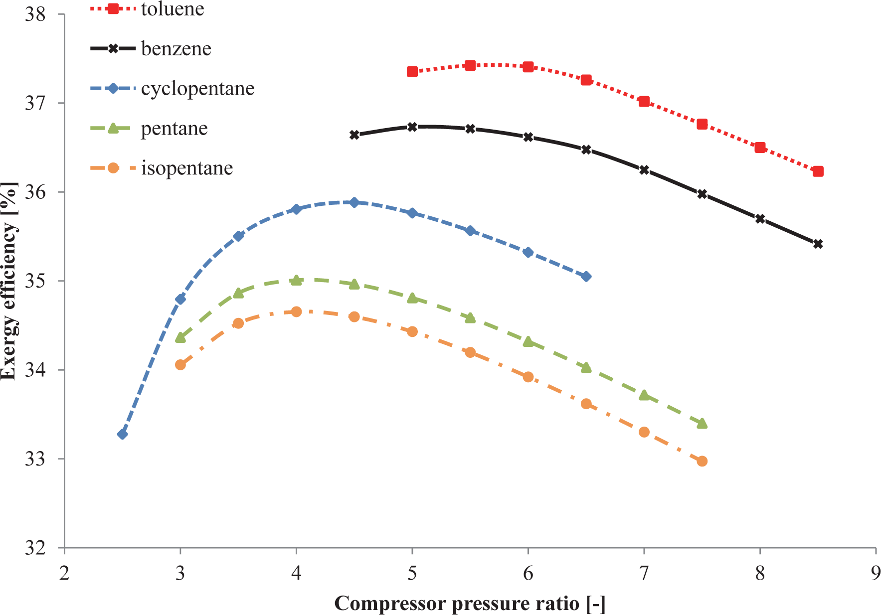 Energies 07 08294f3 1024