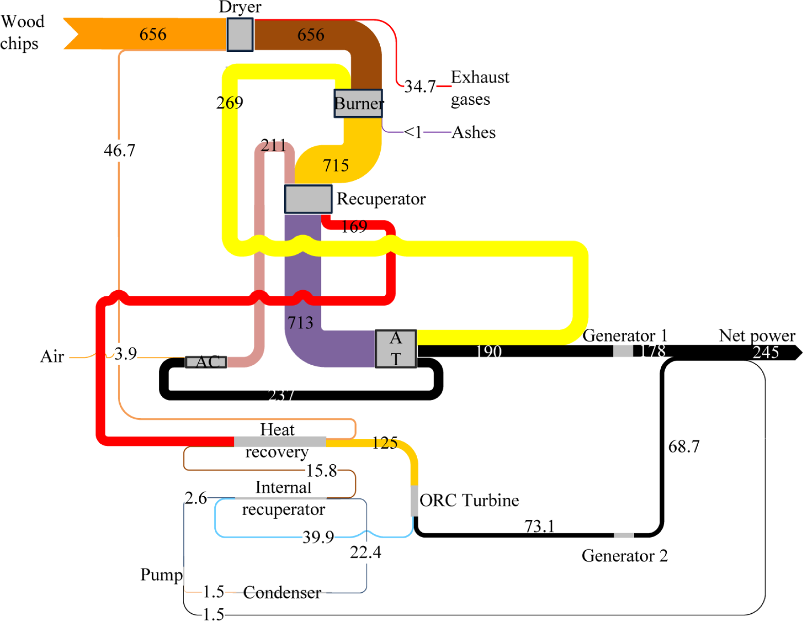 Energies 07 08294f5 1024