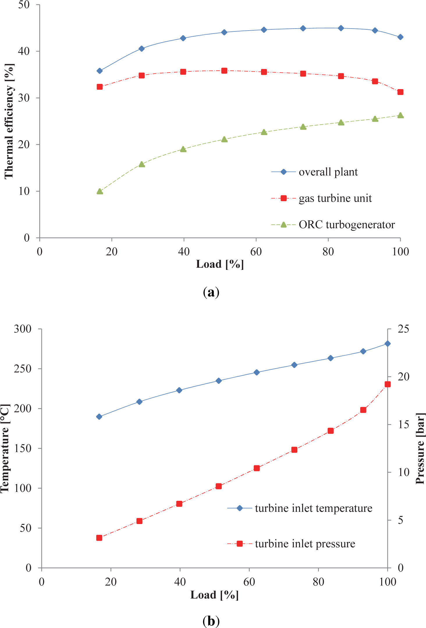 Energies 07 08294f6 1024
