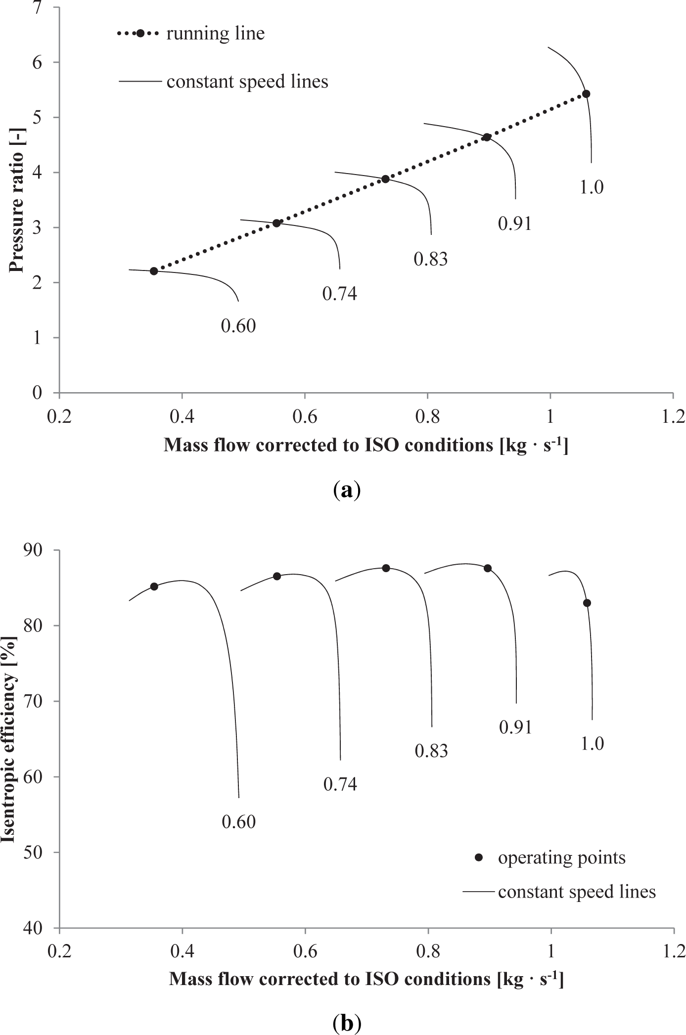 Energies 07 08294f7 1024