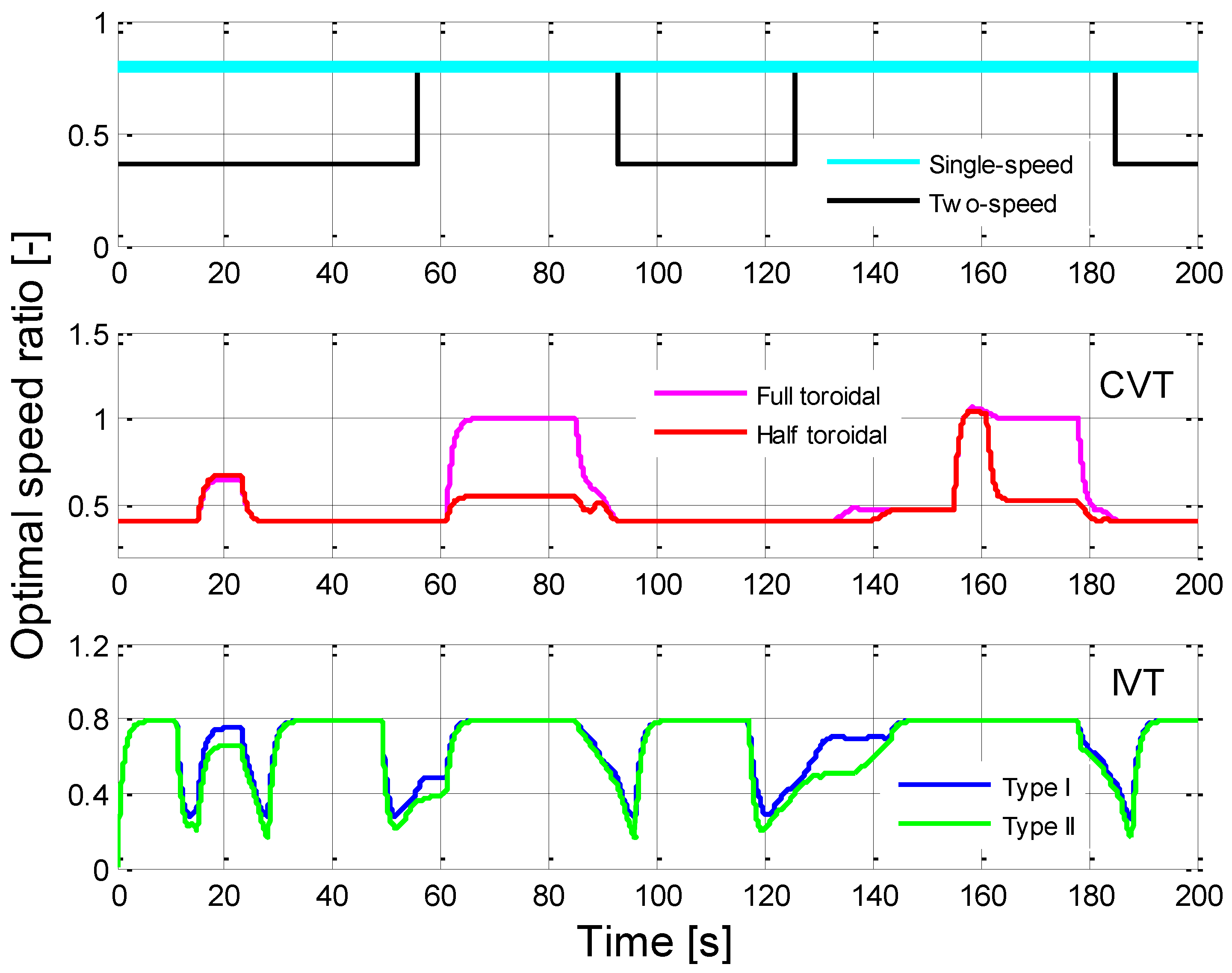 Energies 07 08317 g014 1024