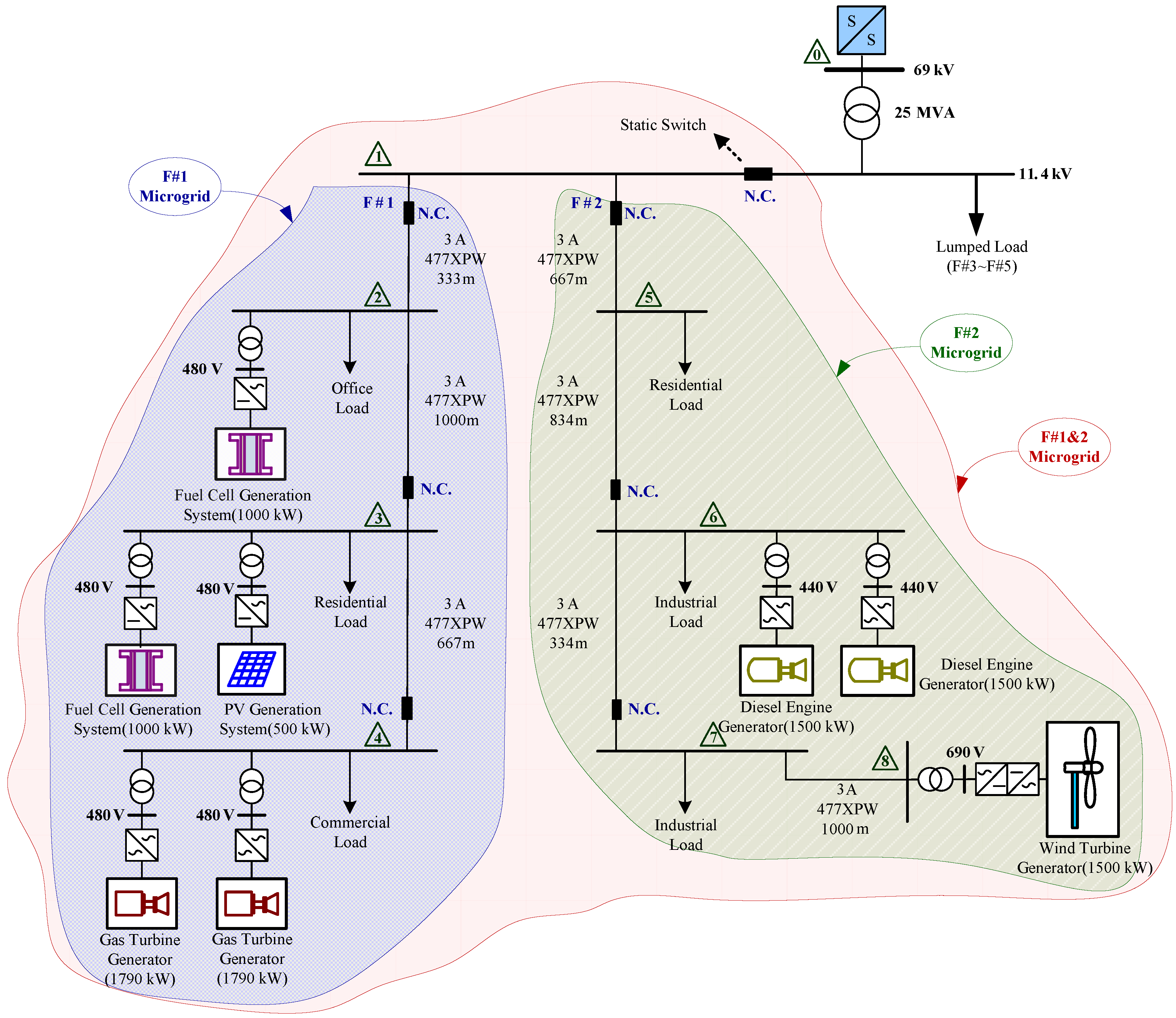 Energies 07 08355 g001 1024