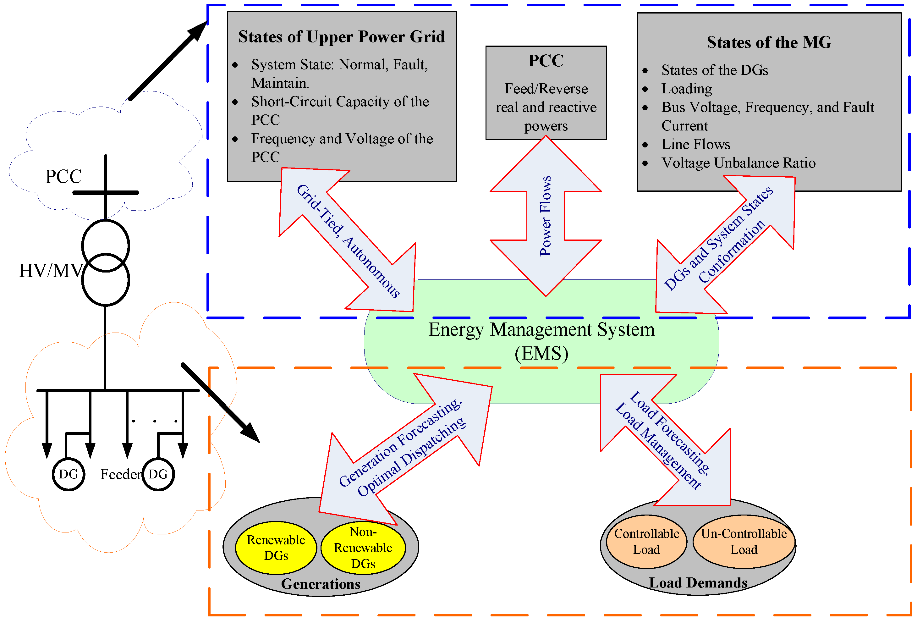 Energies 07 08355 g003 1024