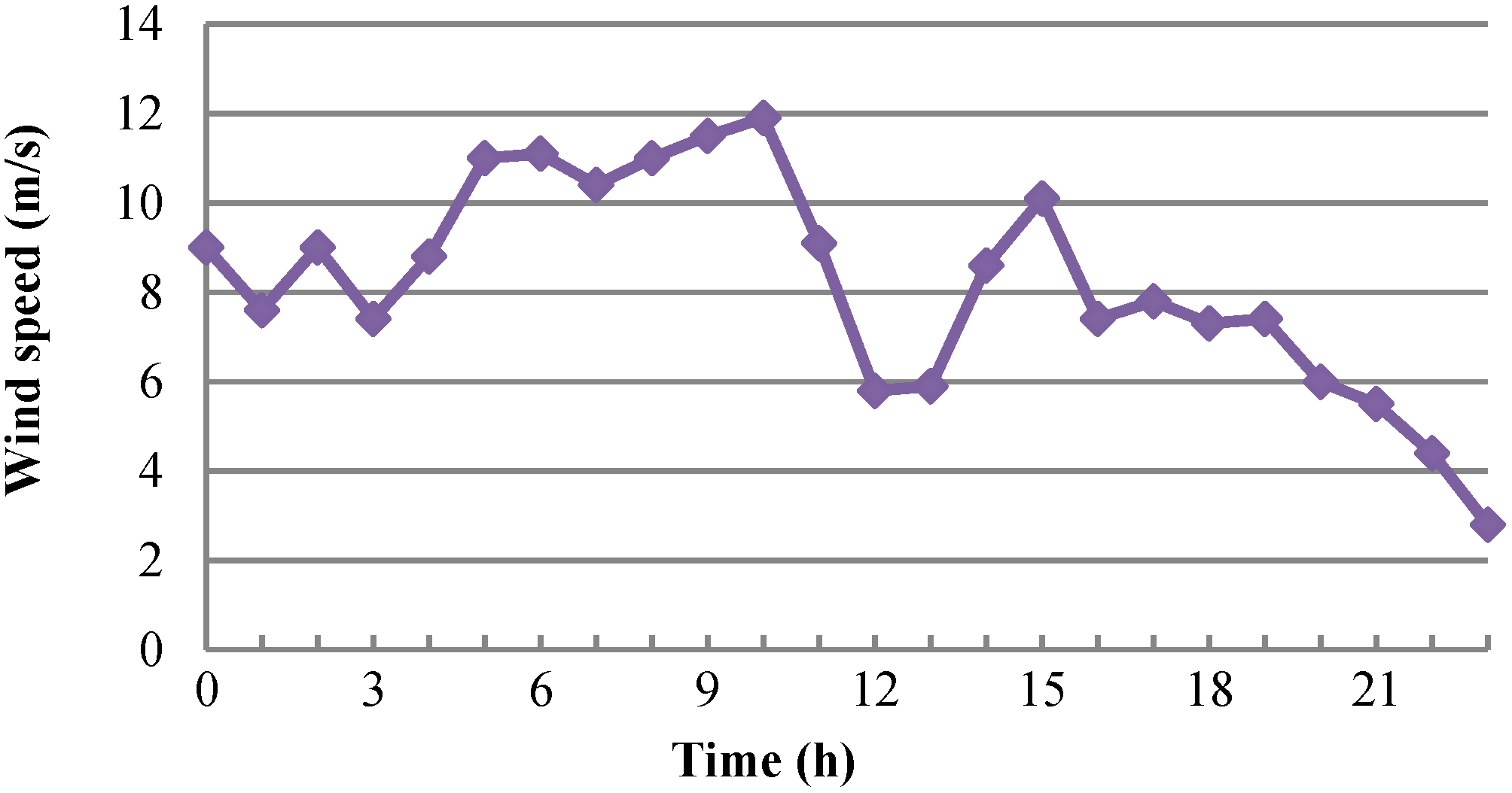 Energies 07 08355 g004 1024