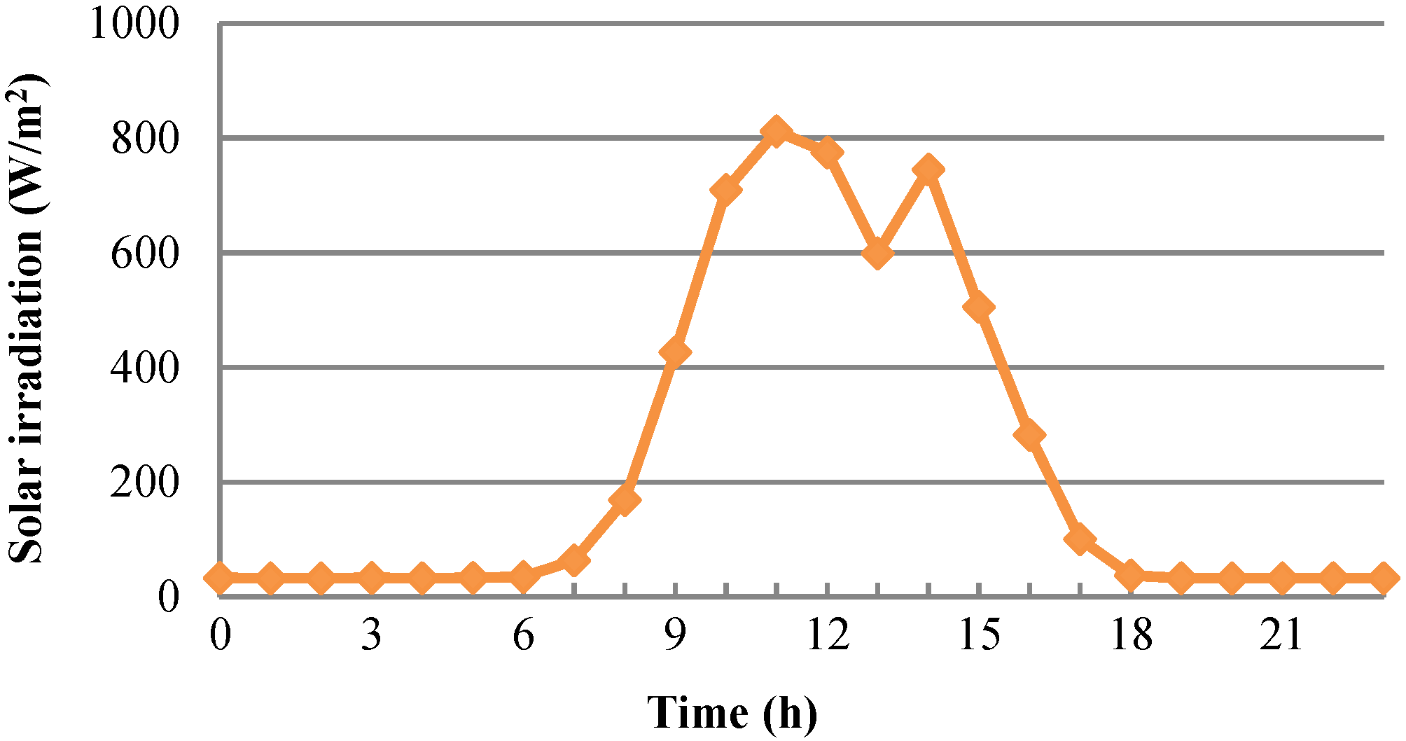 Energies 07 08355 g005 1024