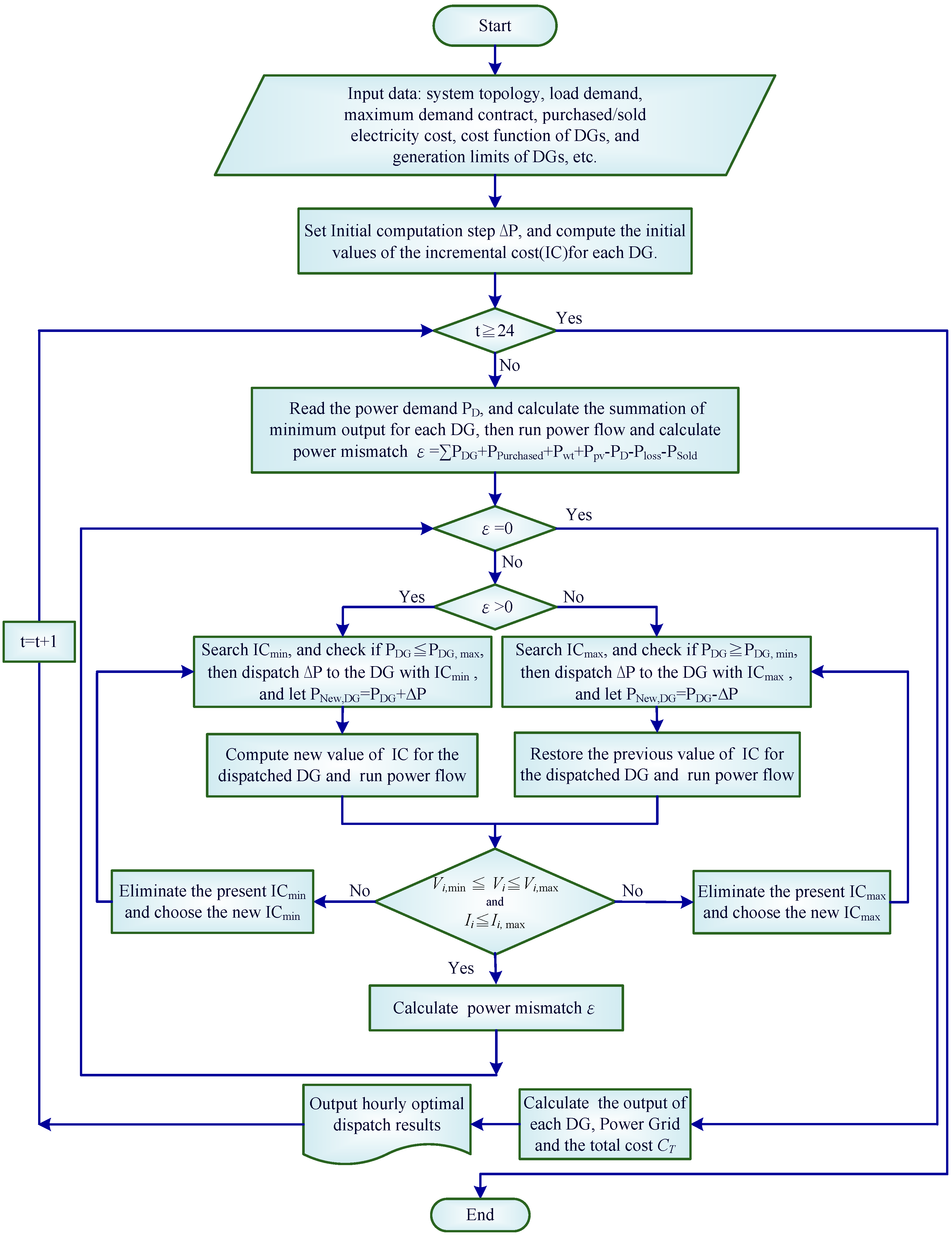Energies 07 08355 g006 1024
