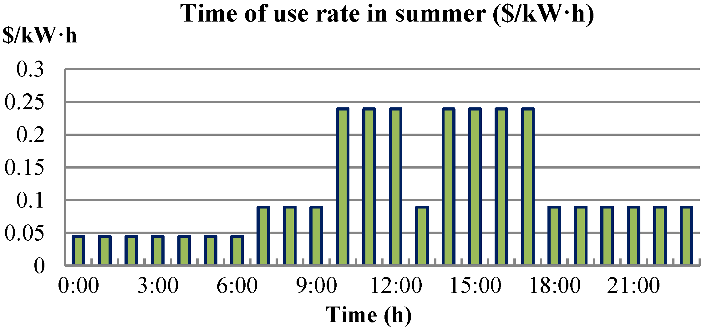 Energies 07 08355 g007 1024