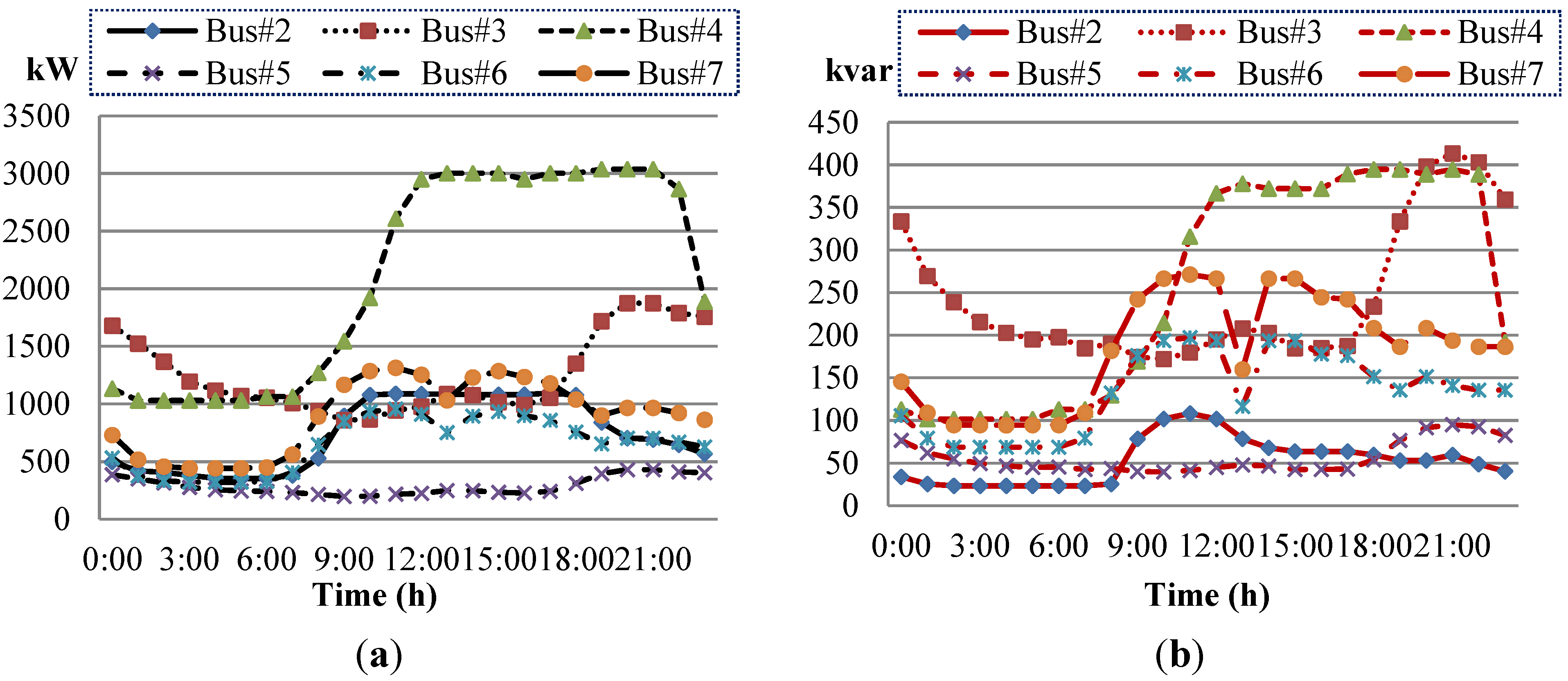 Energies 07 08355 g008 1024