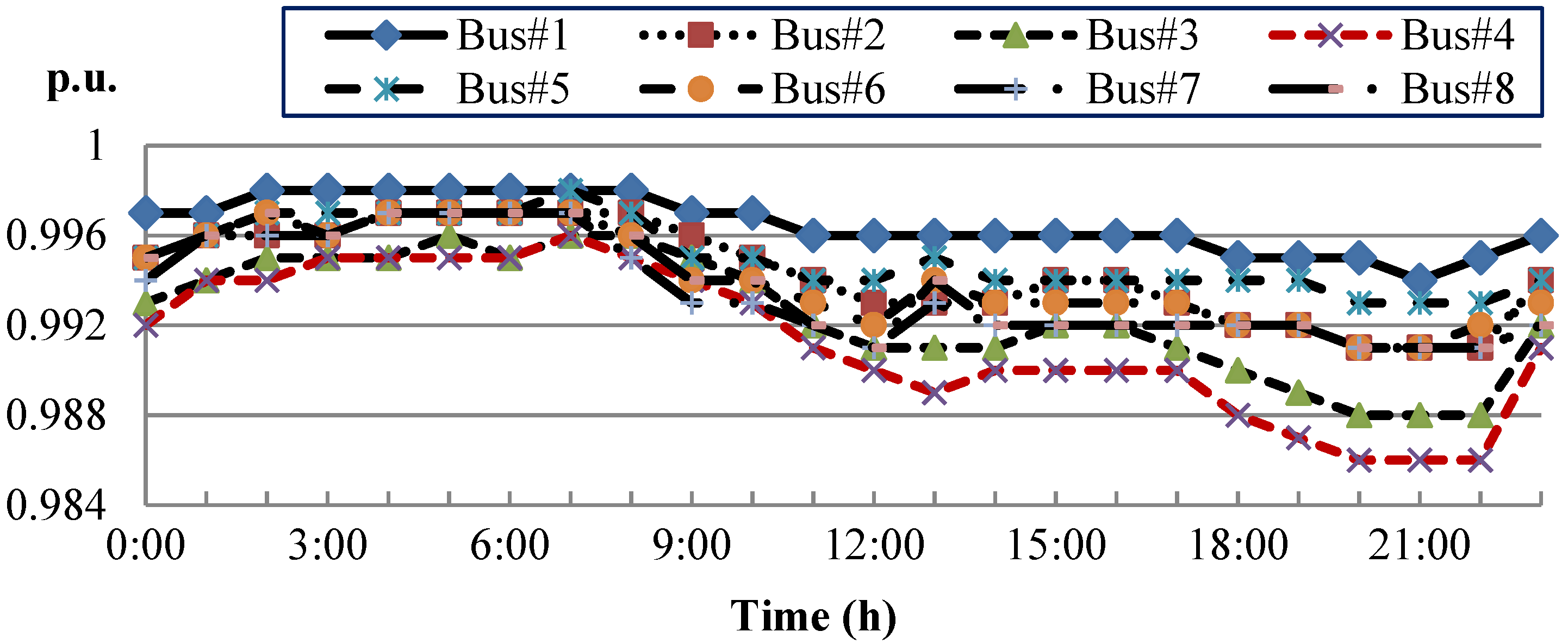 Energies 07 08355 g009 1024