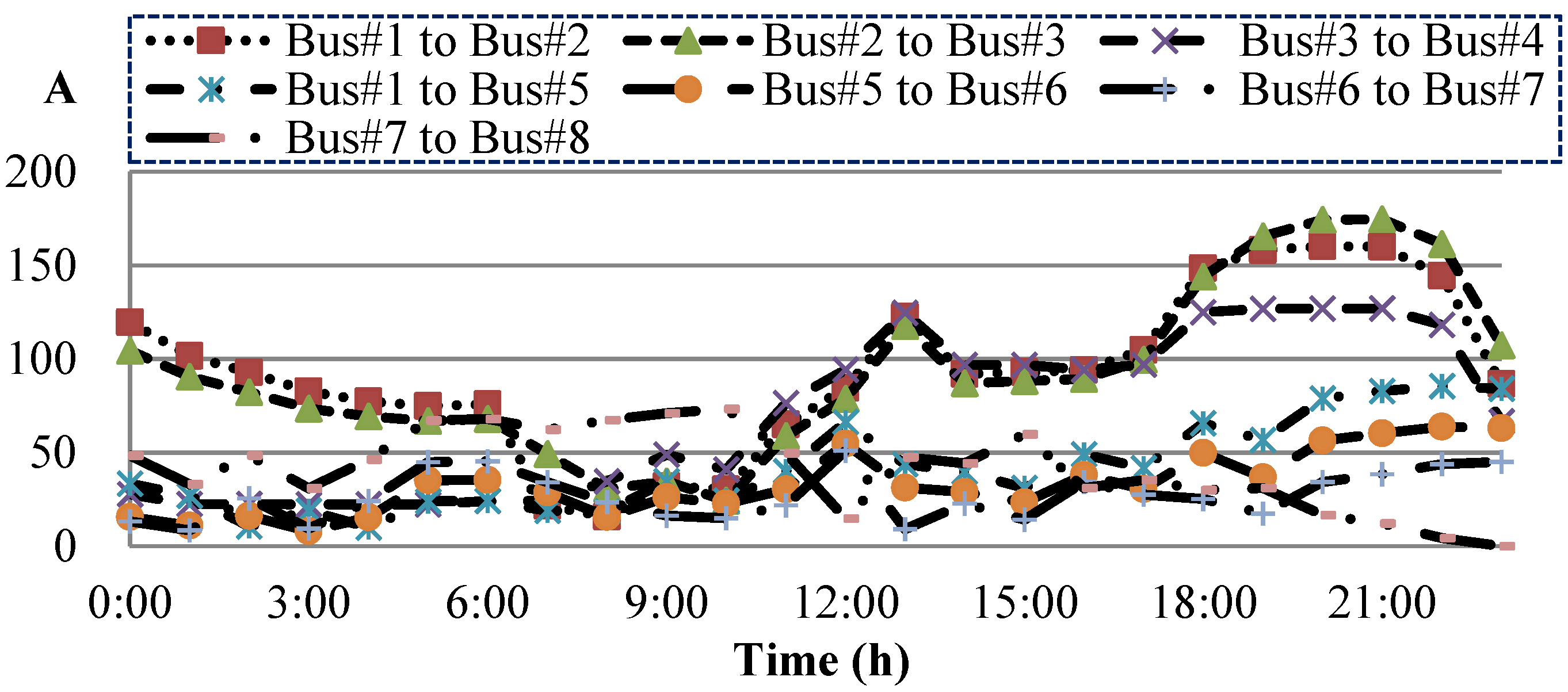 Energies 07 08355 g010 1024