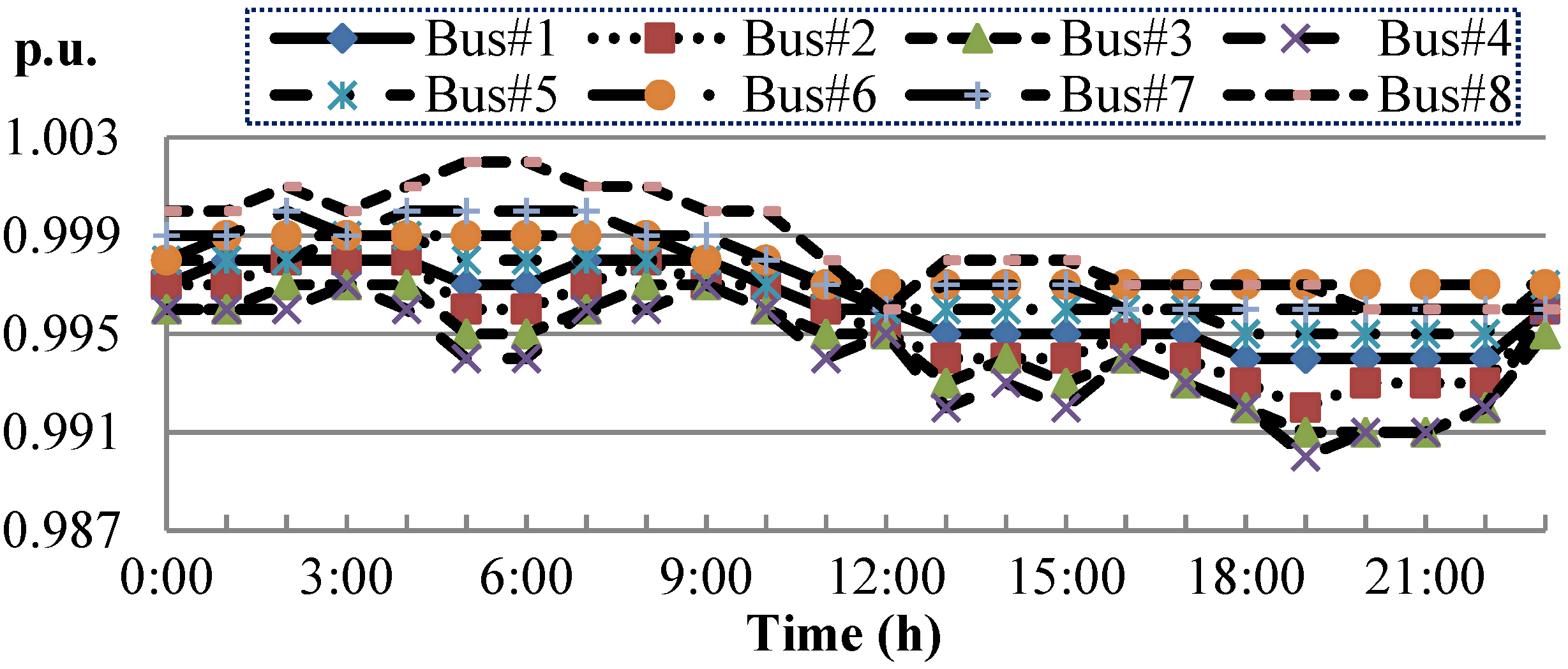 Energies 07 08355 g013 1024