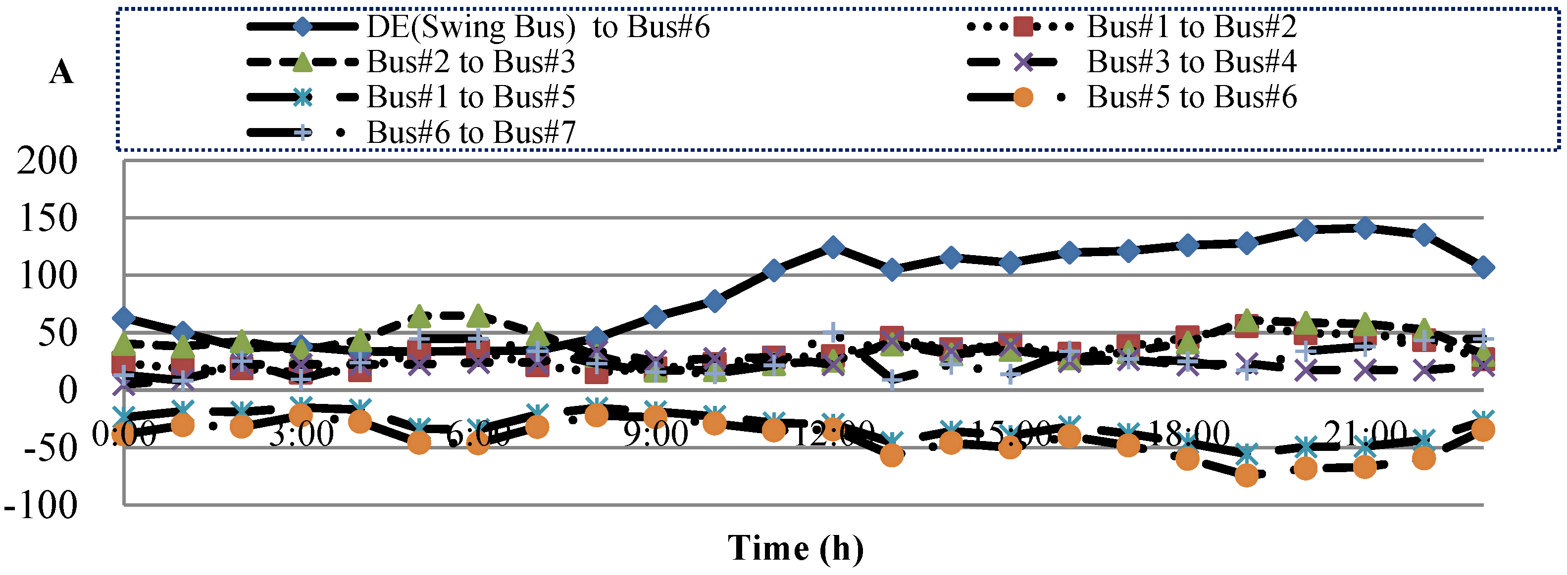 Energies 07 08355 g014 1024