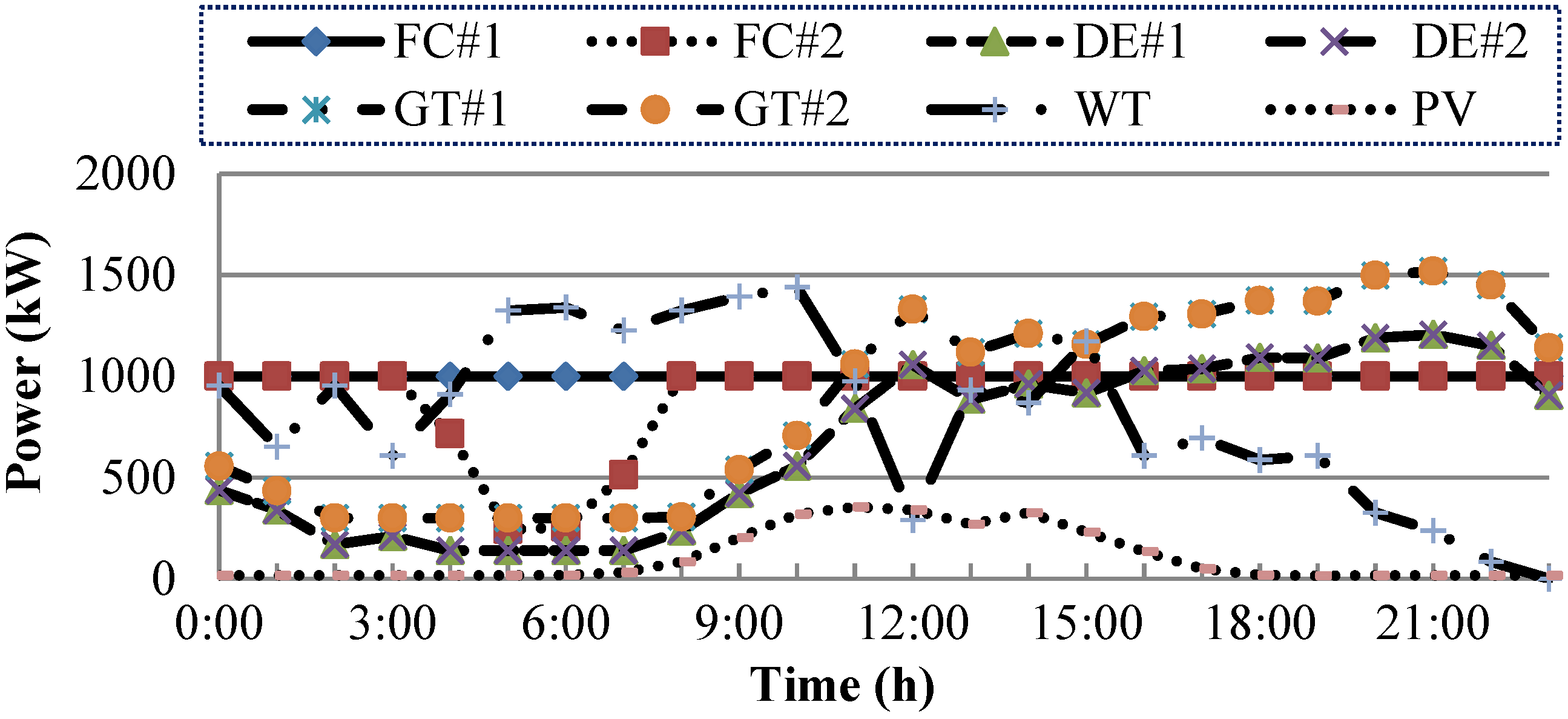 Energies 07 08355 g015 1024