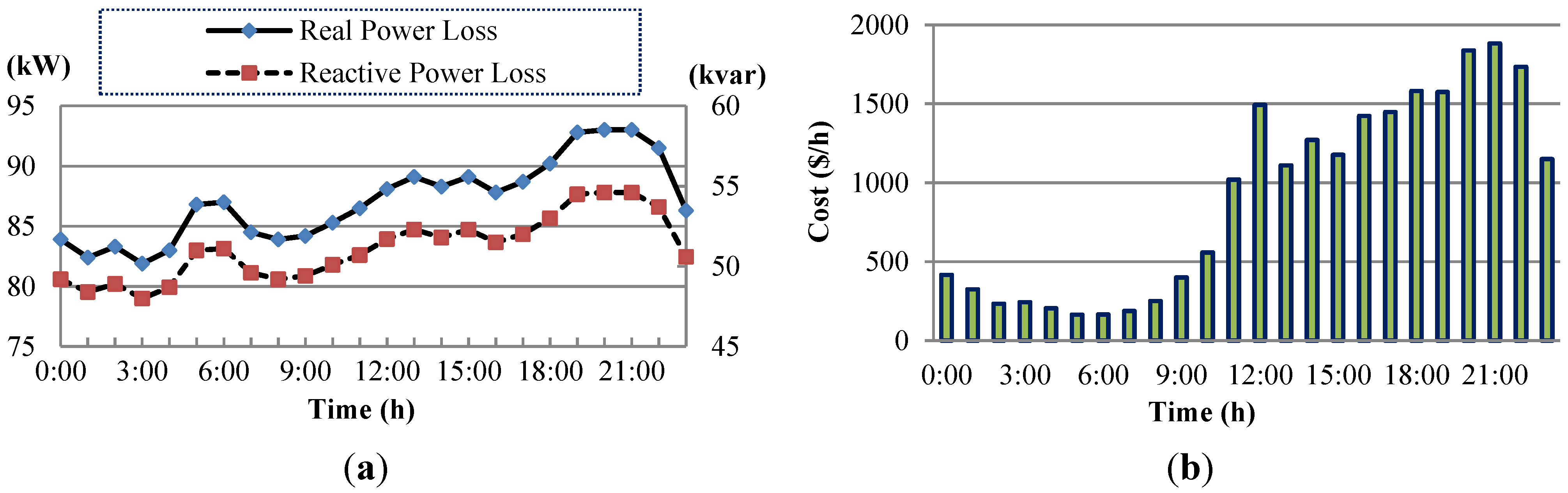 Energies 07 08355 g016 1024