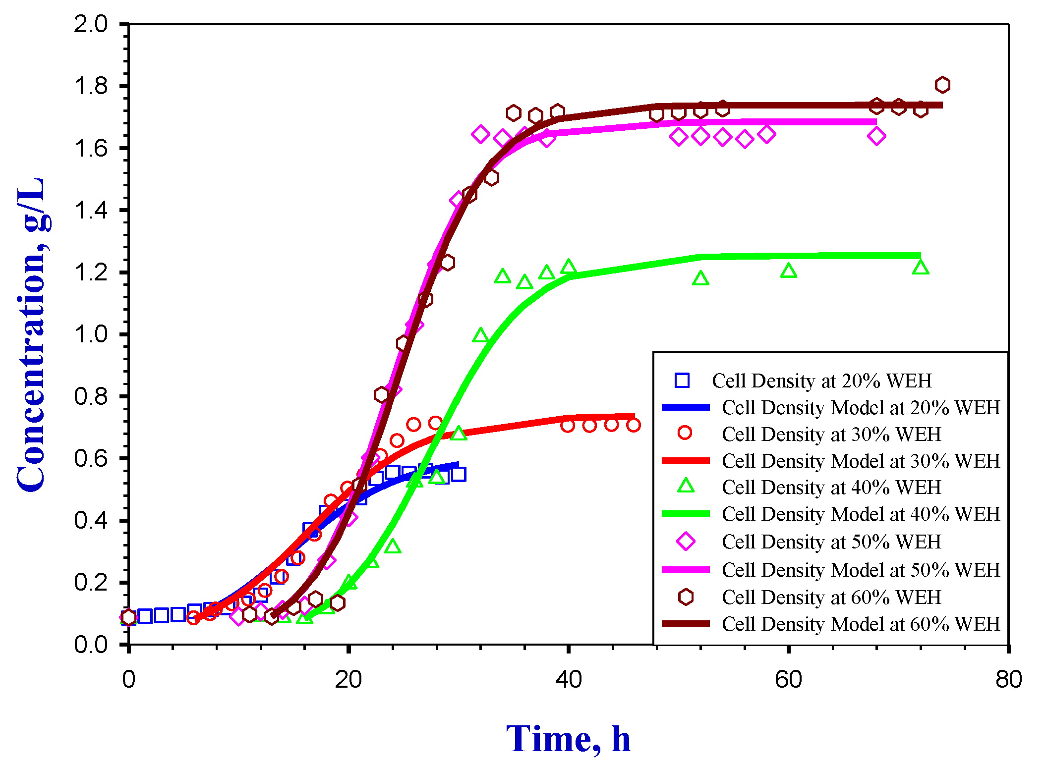 Energies 07 08411 g002