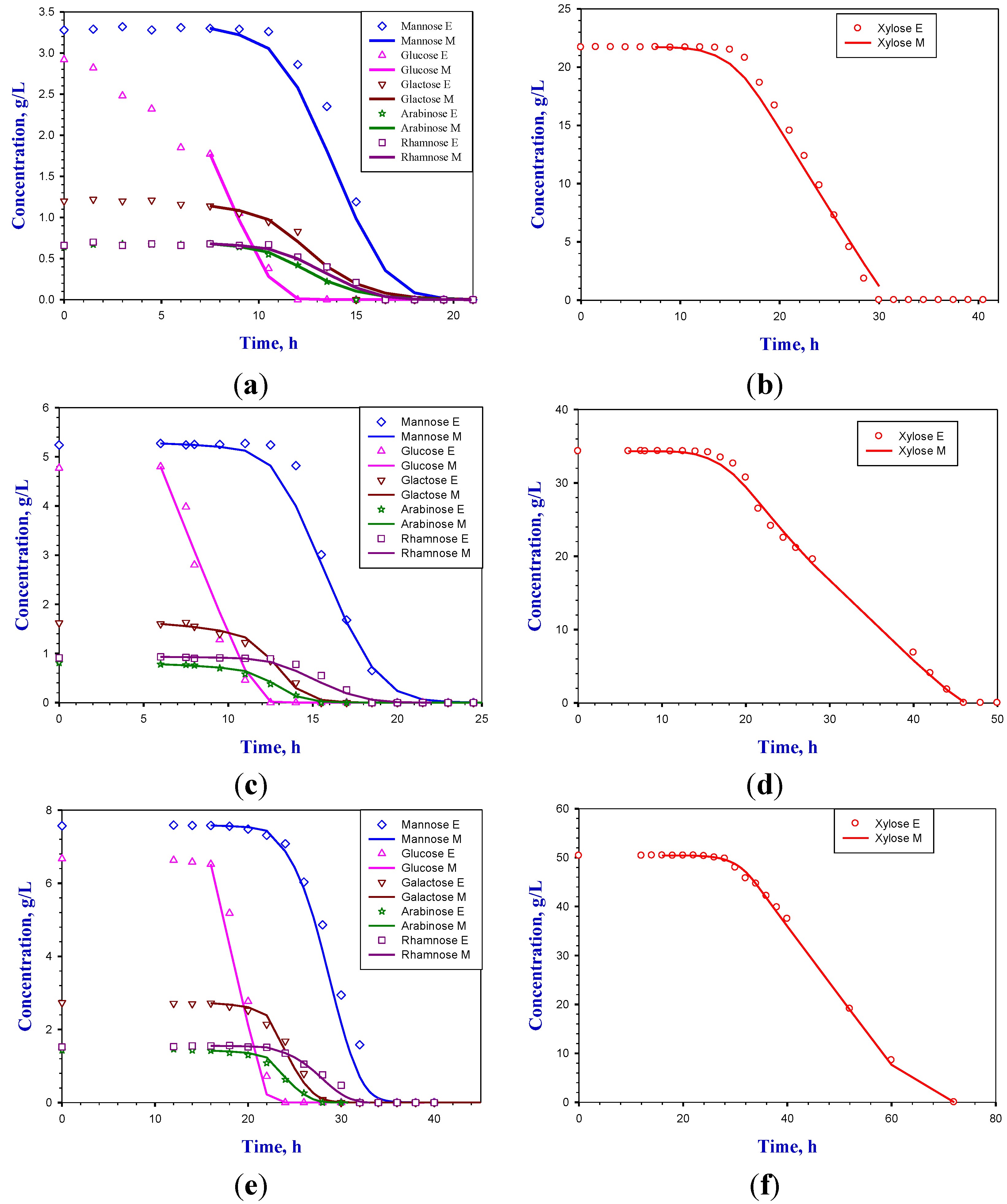 Energies 07 08411 g003a