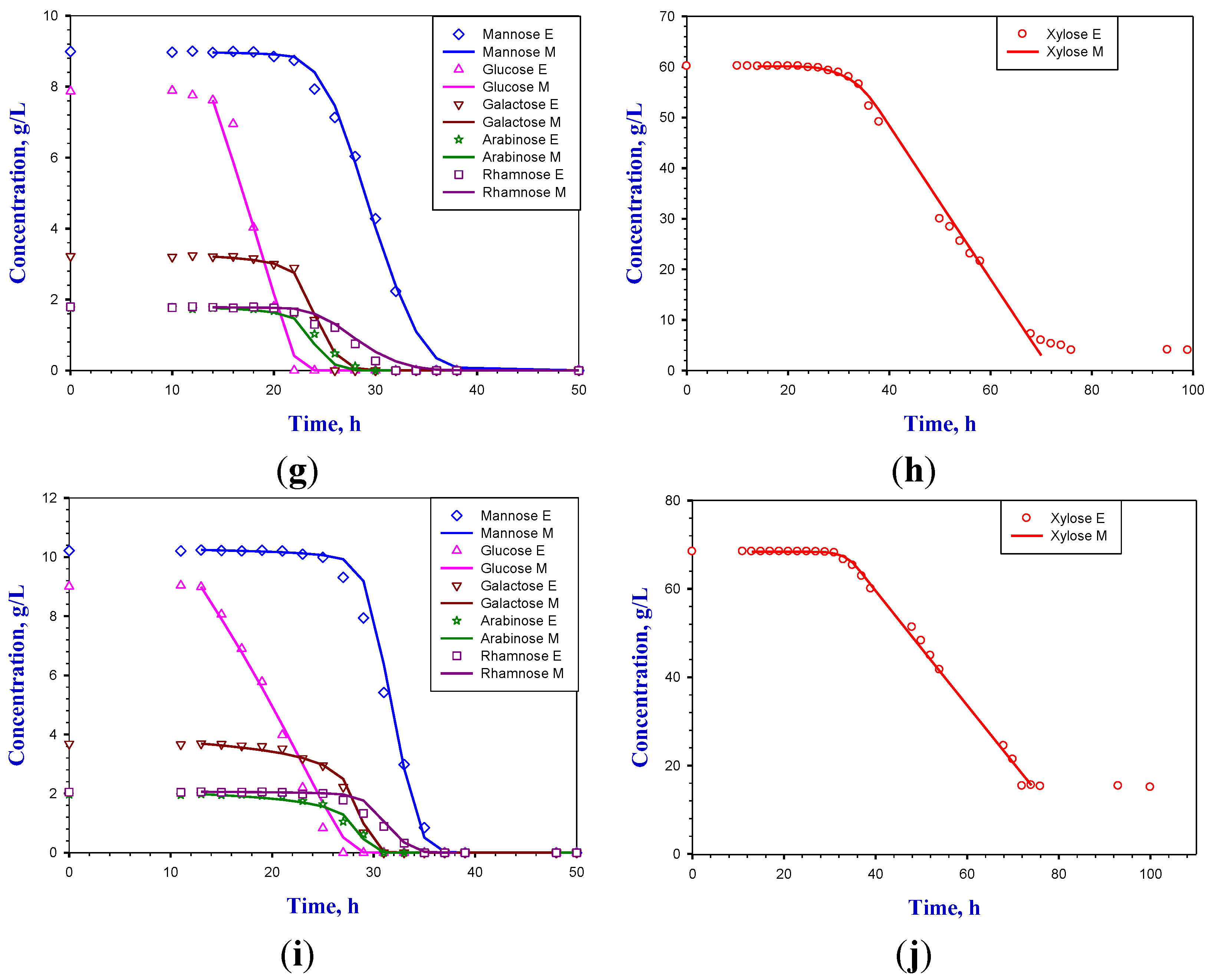 Energies 07 08411 g003b