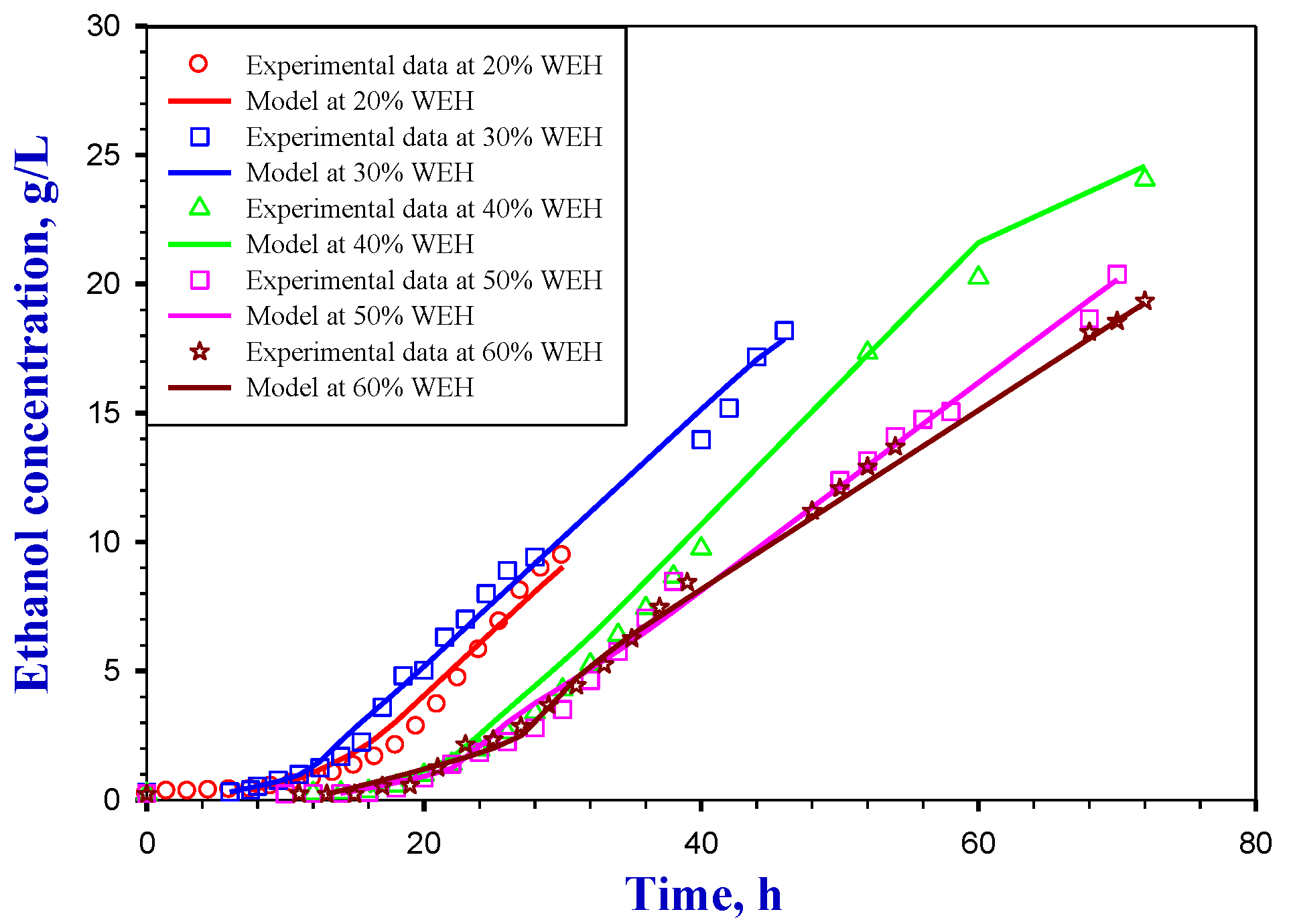 Energies 07 08411 g004