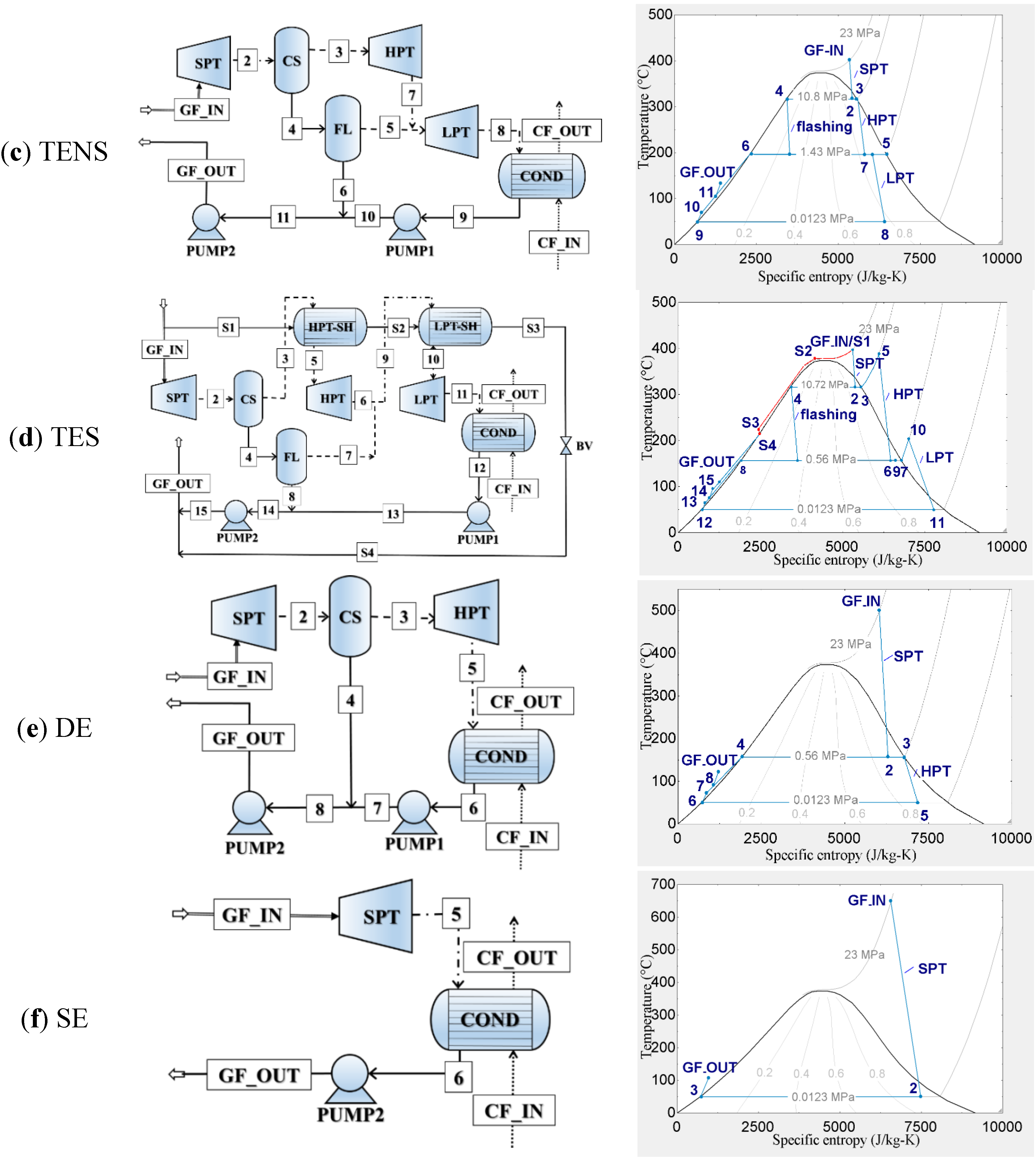 Energies 07 08427 g001b