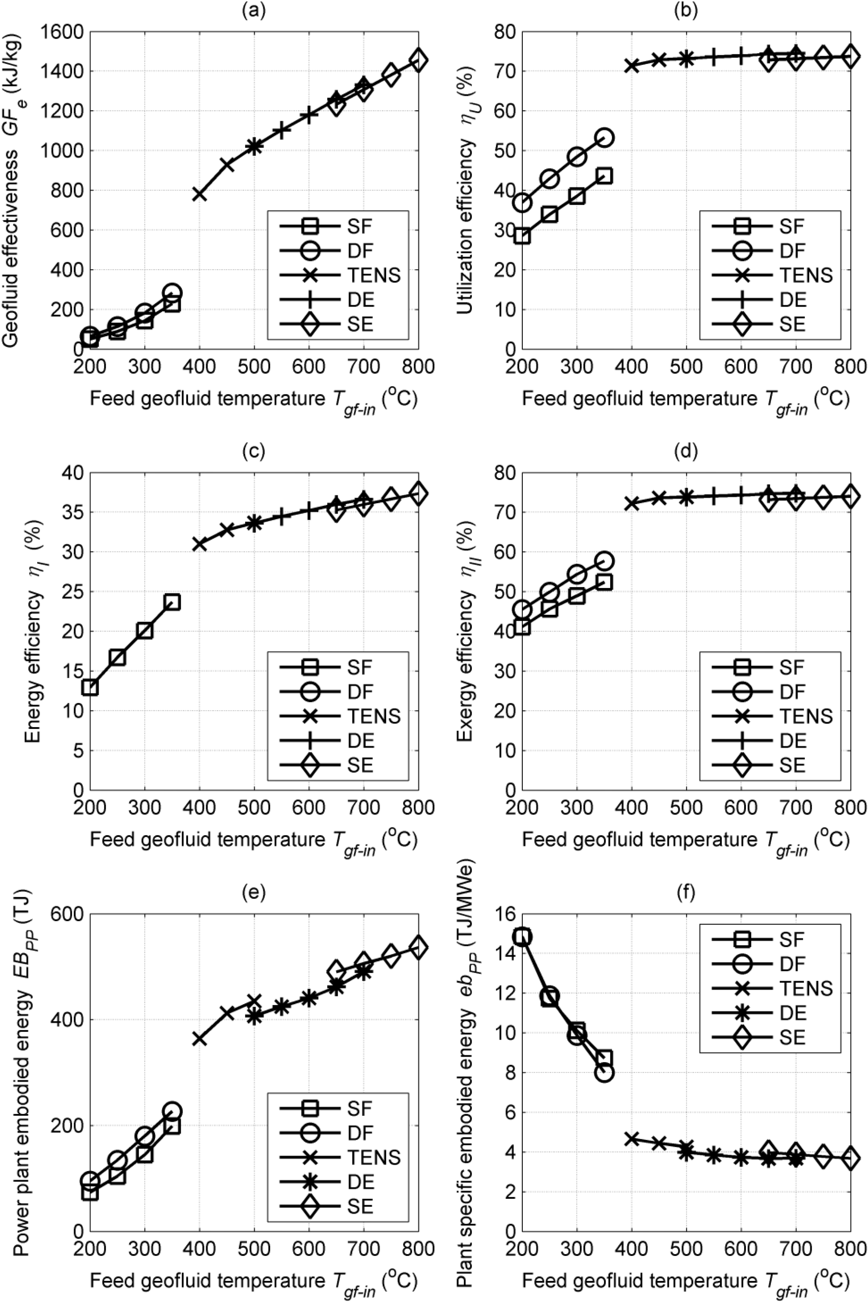 Energies 07 08427 g002