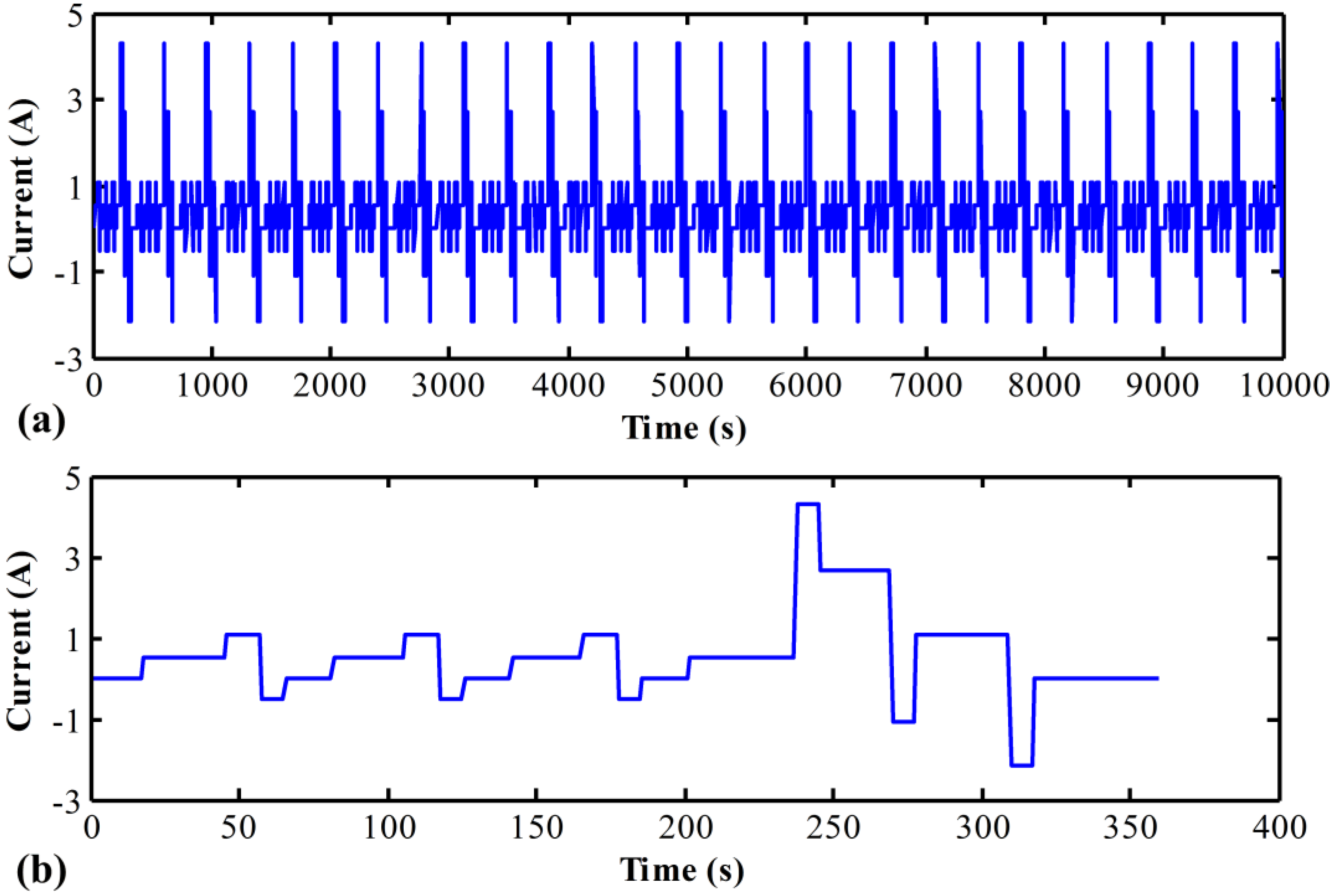 Energies 07 08446 g004 1024