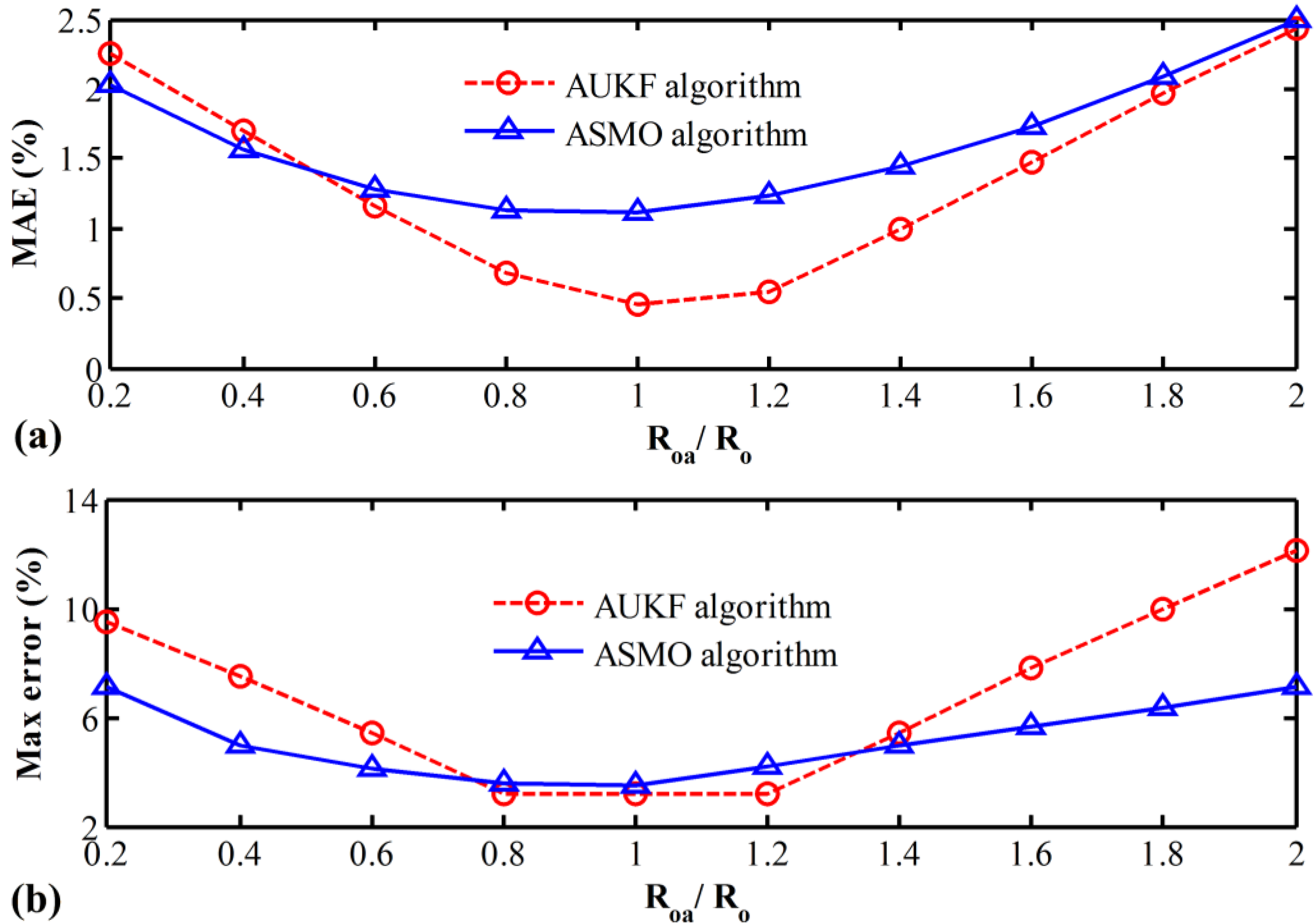 Energies 07 08446 g008 1024