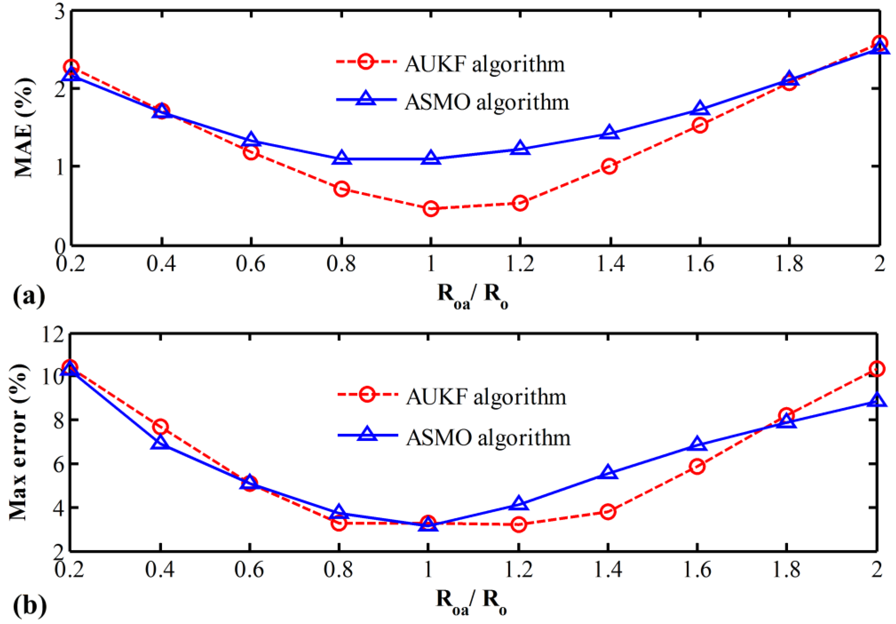 Energies 07 08446 g009 1024