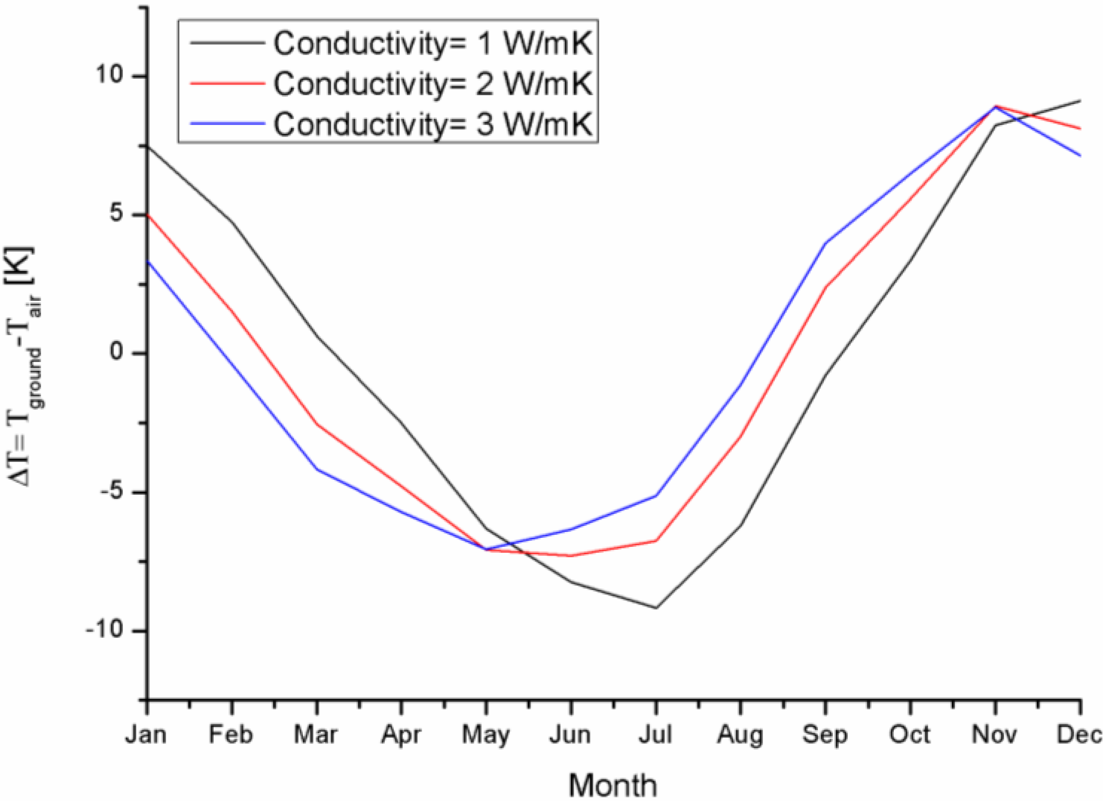 Energies 07 08465 g007 1024