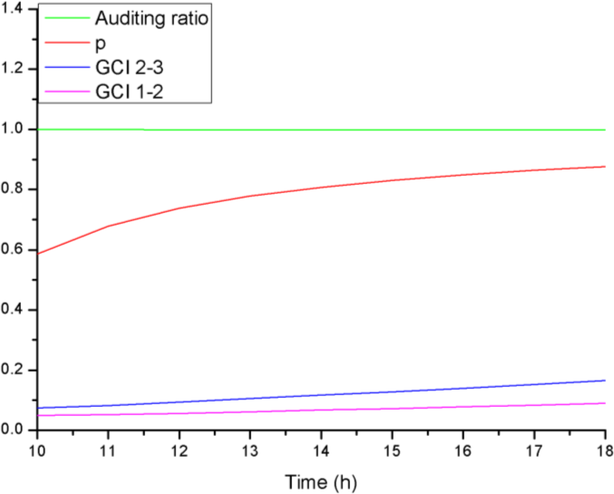 Energies 07 08465 g009 1024