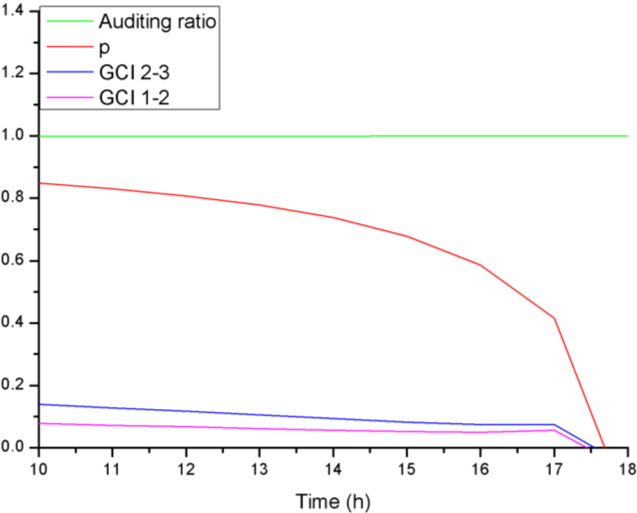 Energies 07 08465 g011 1024