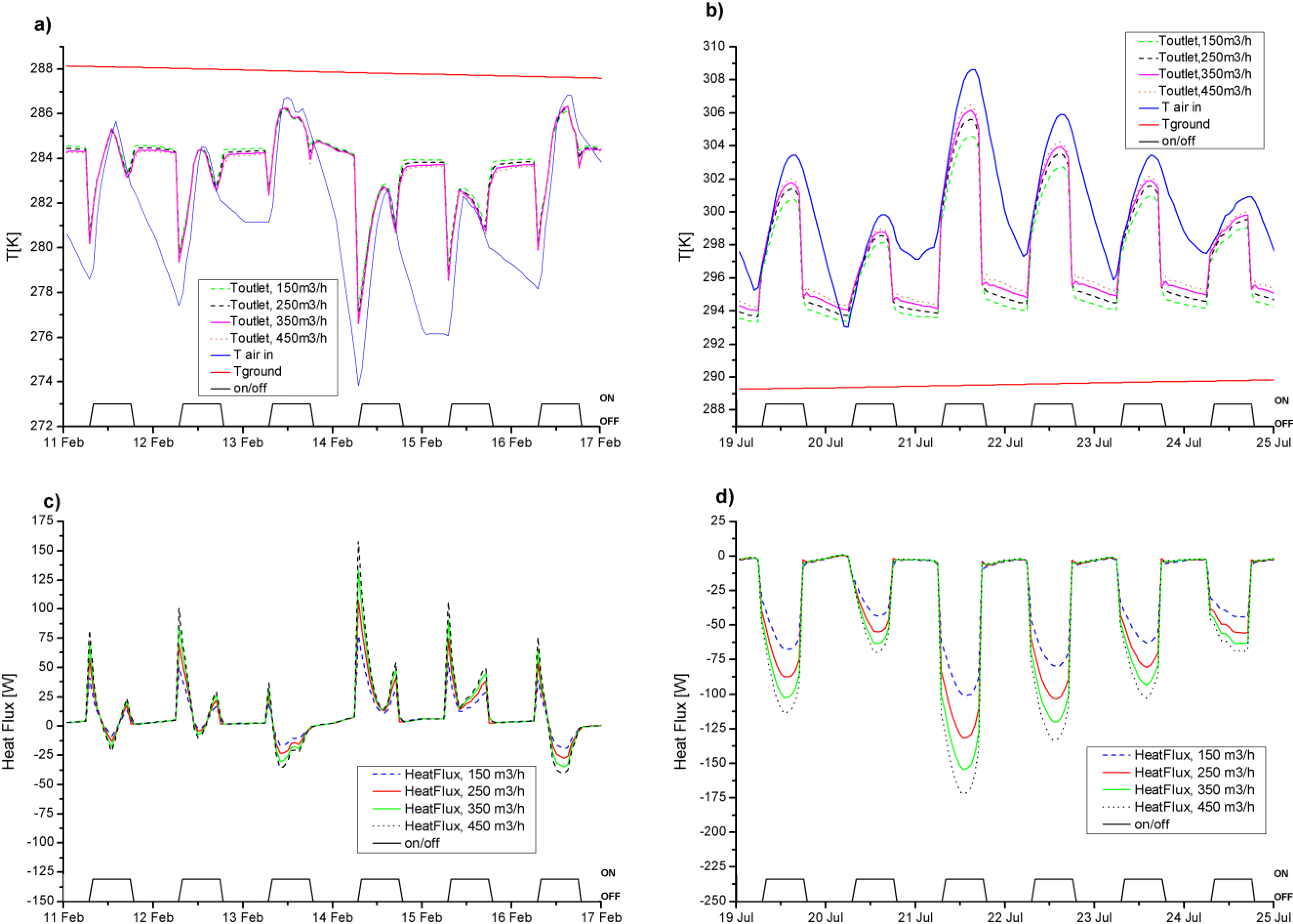 Energies 07 08465 g012 1024