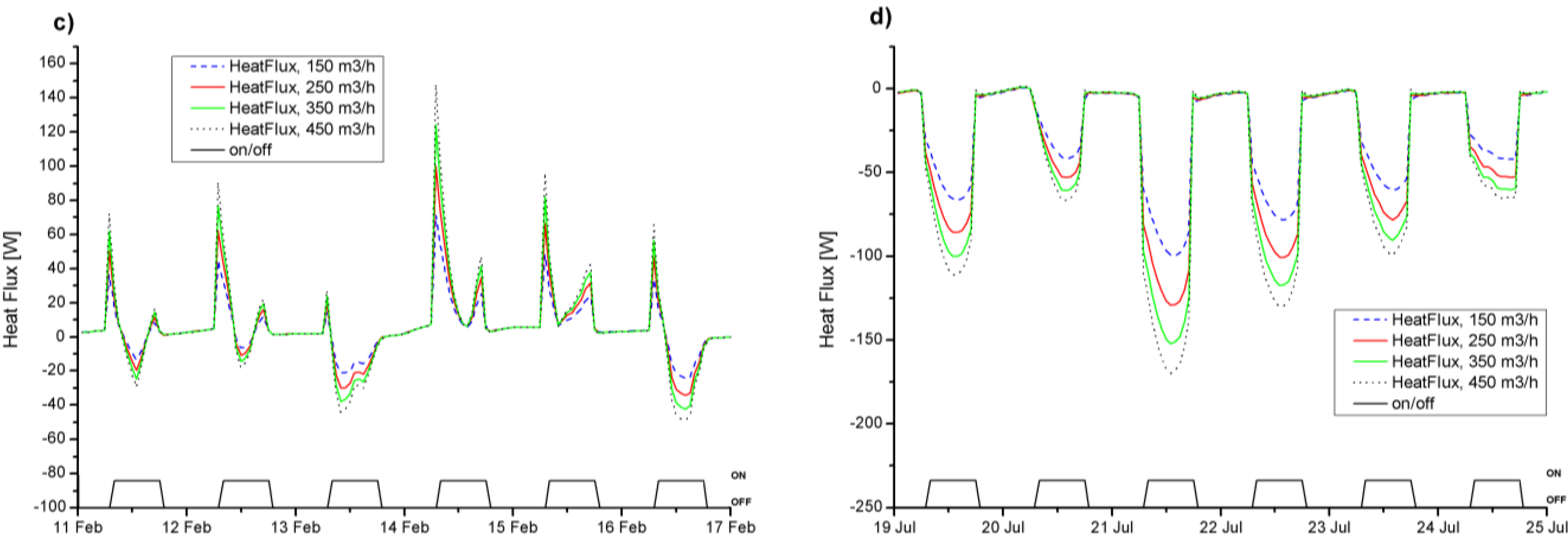Energies 07 08465 g013b 1024