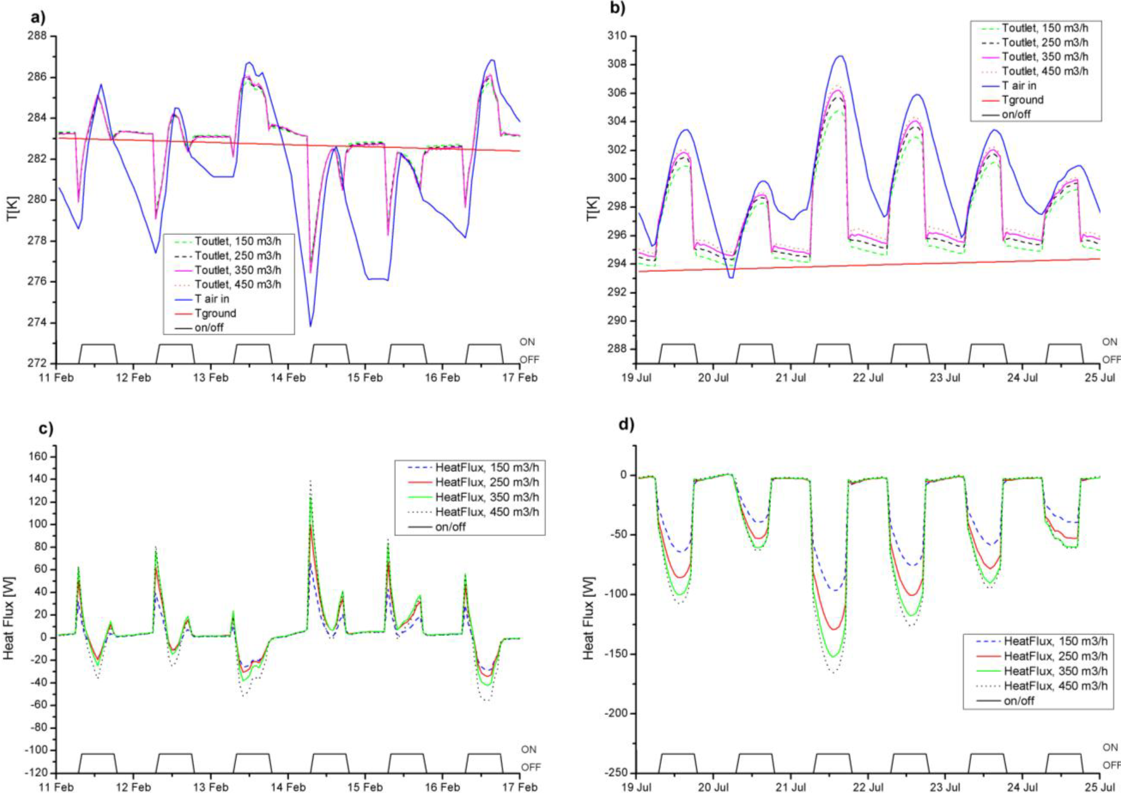 Energies 07 08465 g014 1024