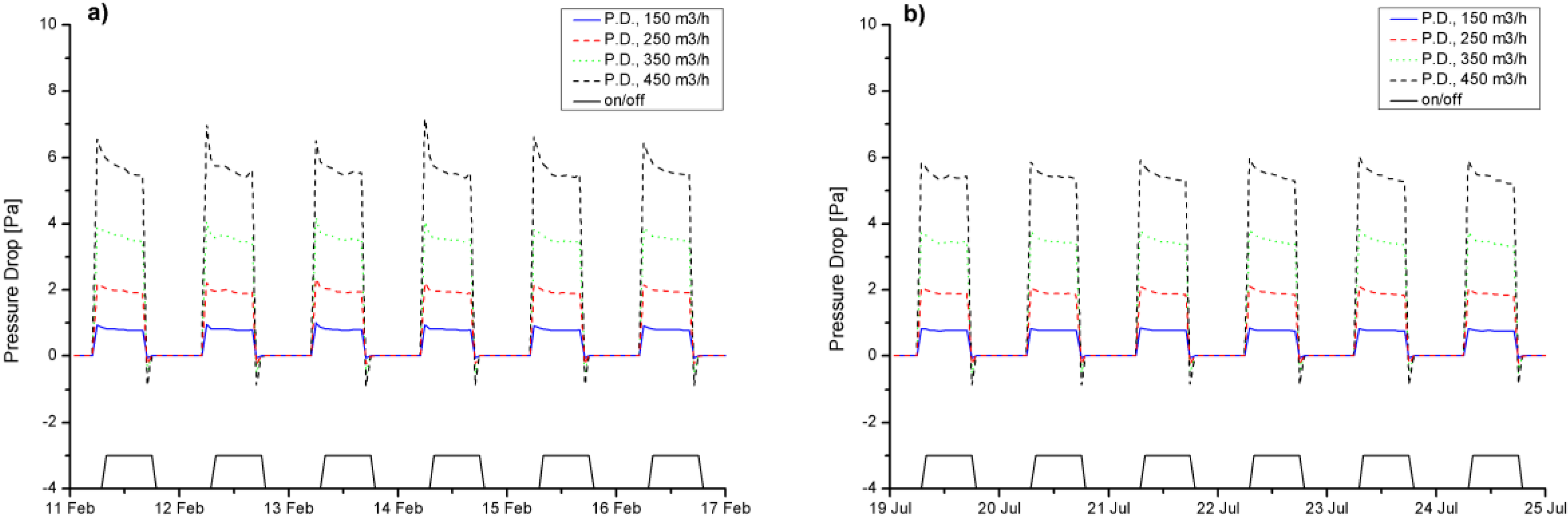 Energies 07 08465 g016 1024