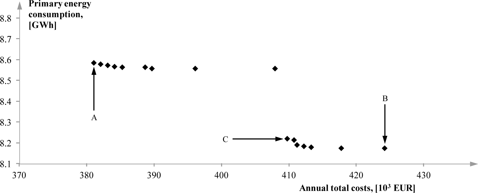 Energies 07 08554f3 1024