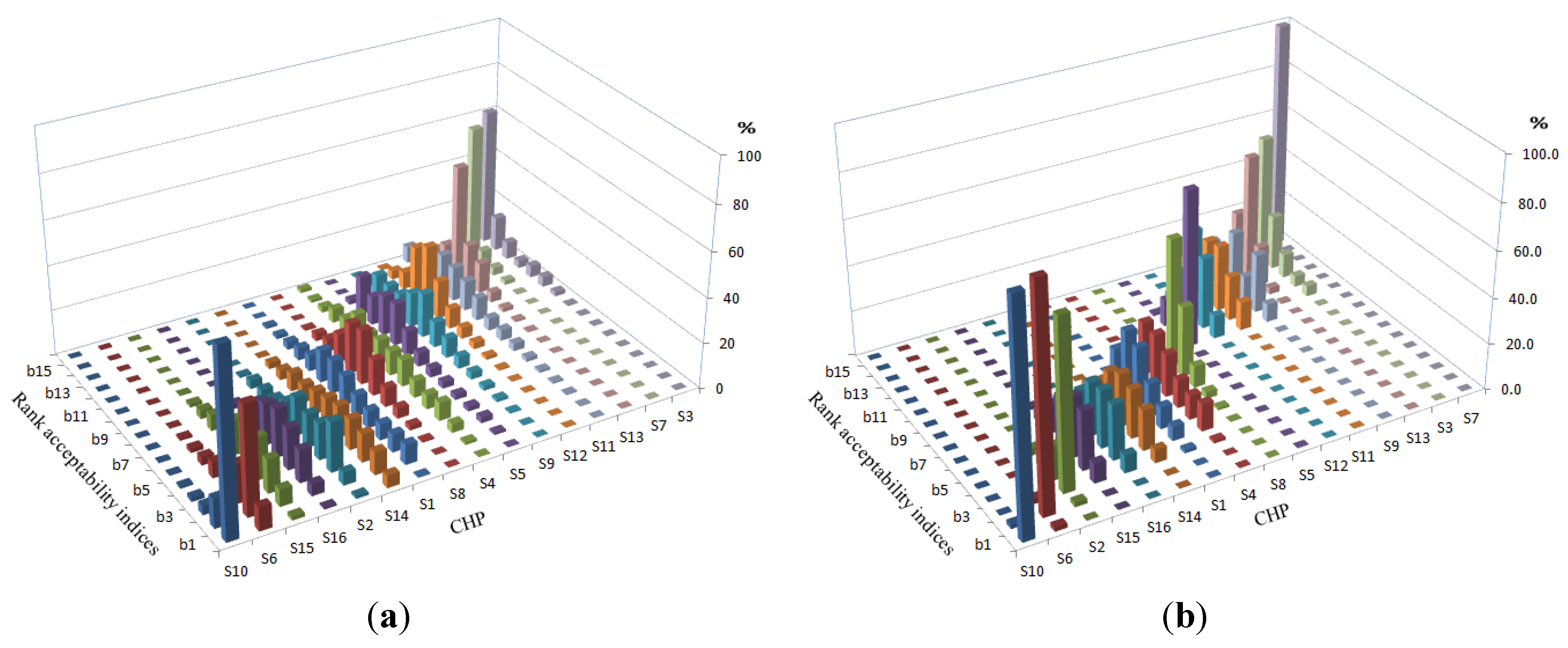 Energies 08 00059 g006
