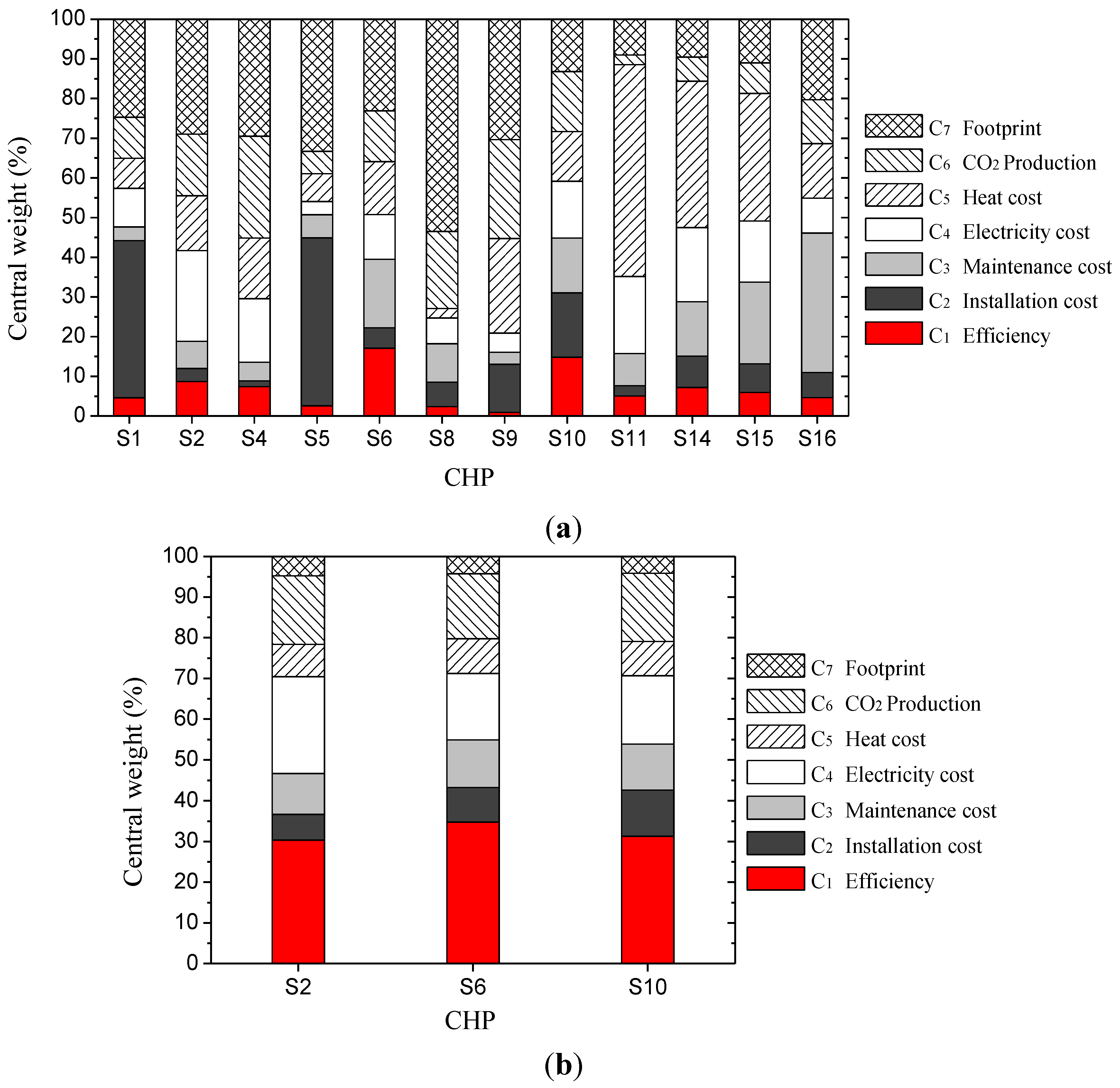 Energies 08 00059 g007