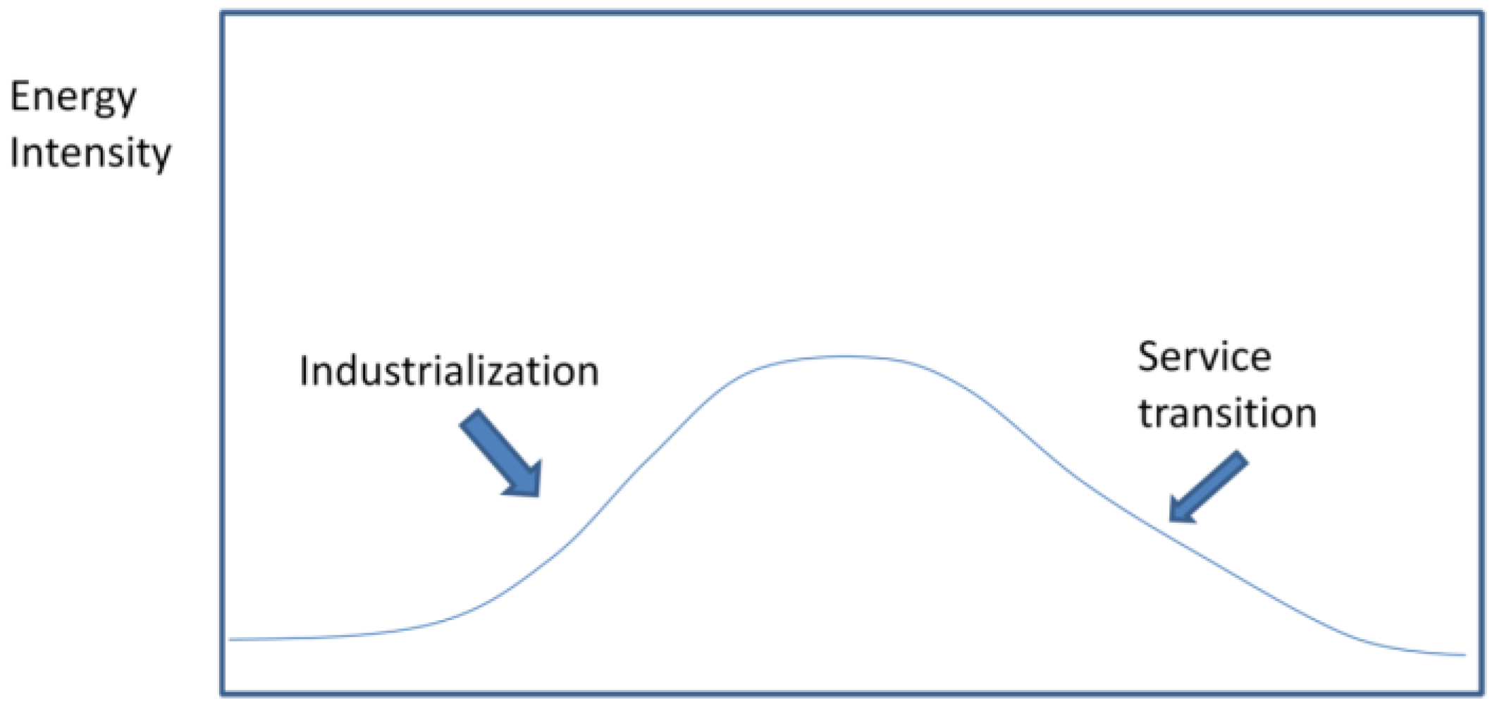 Energies 08 00133 g004 1024