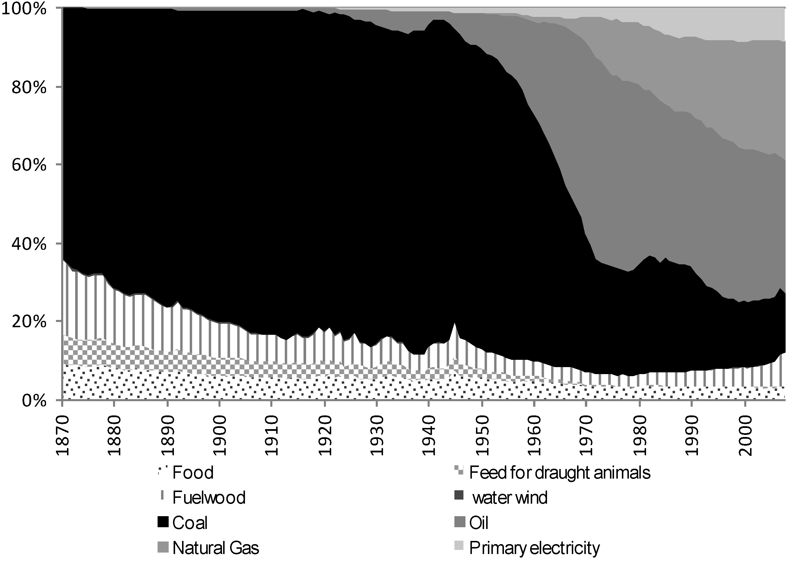 Energies 08 00133 g006 1024