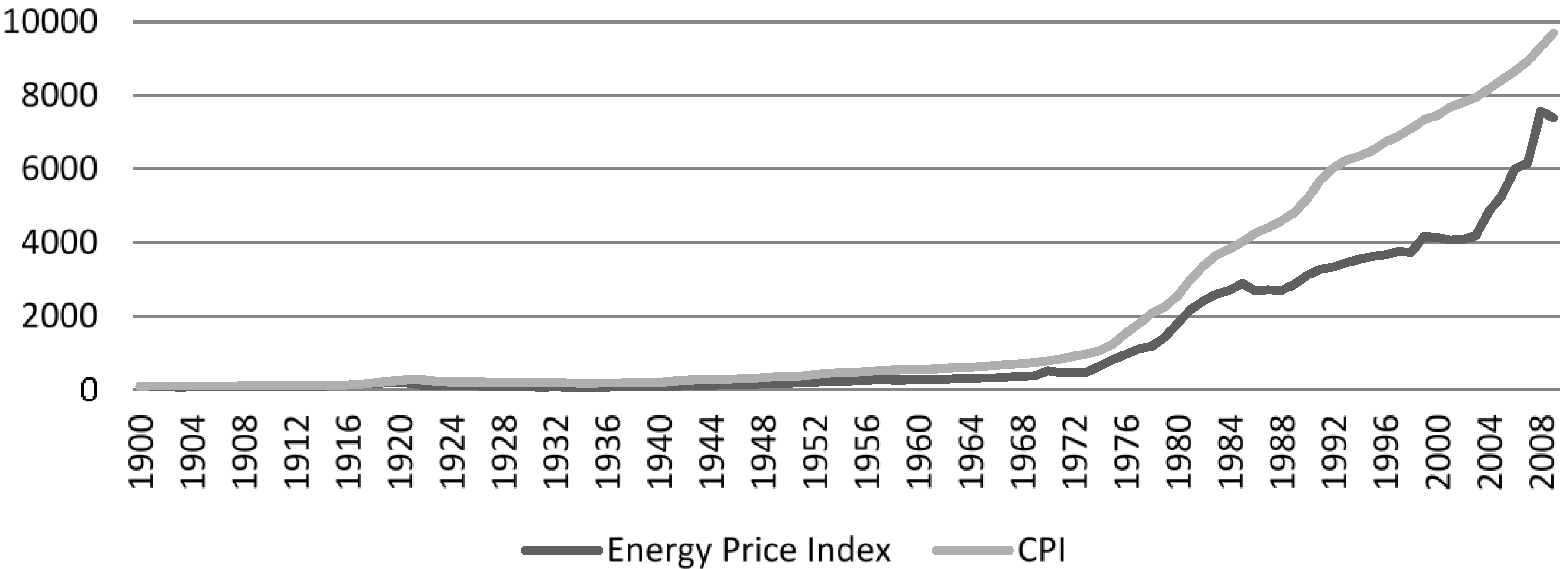 Energies 08 00133 g007 1024