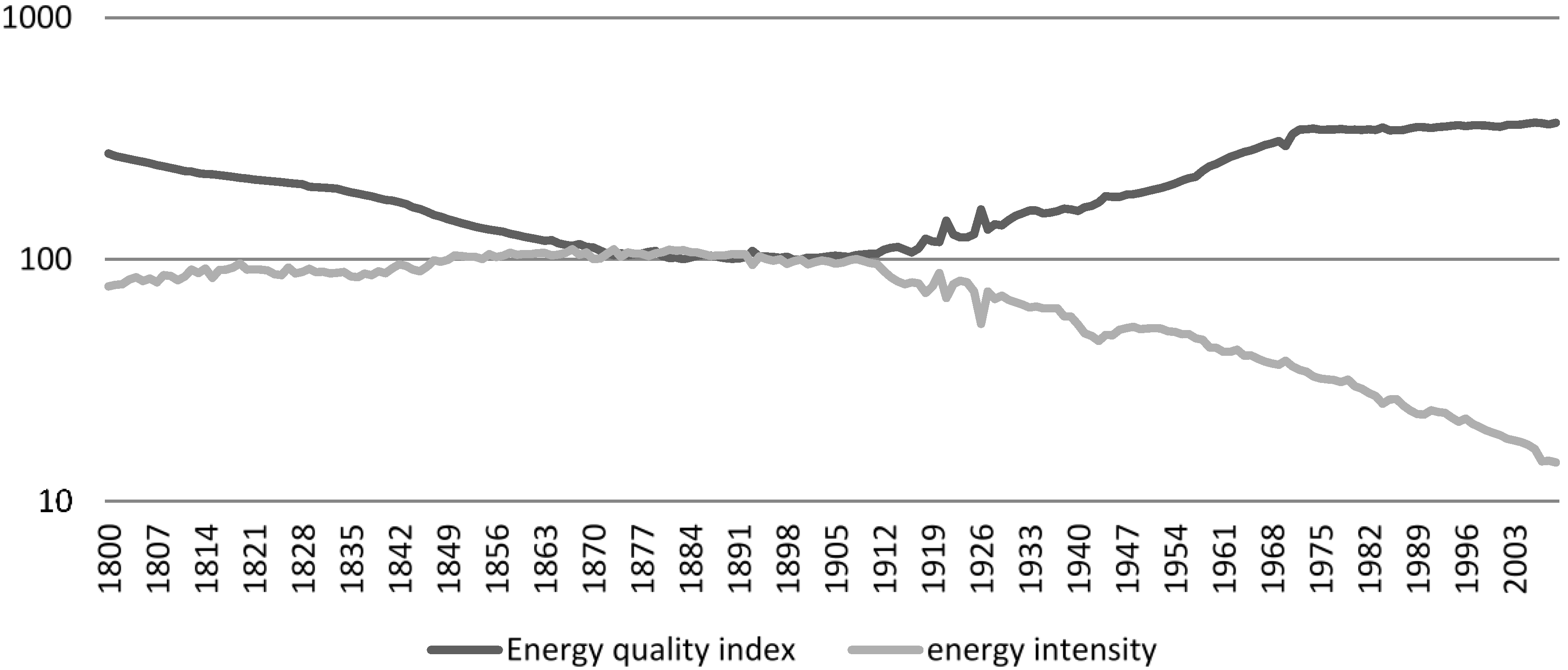 Energies 08 00133 g009 1024