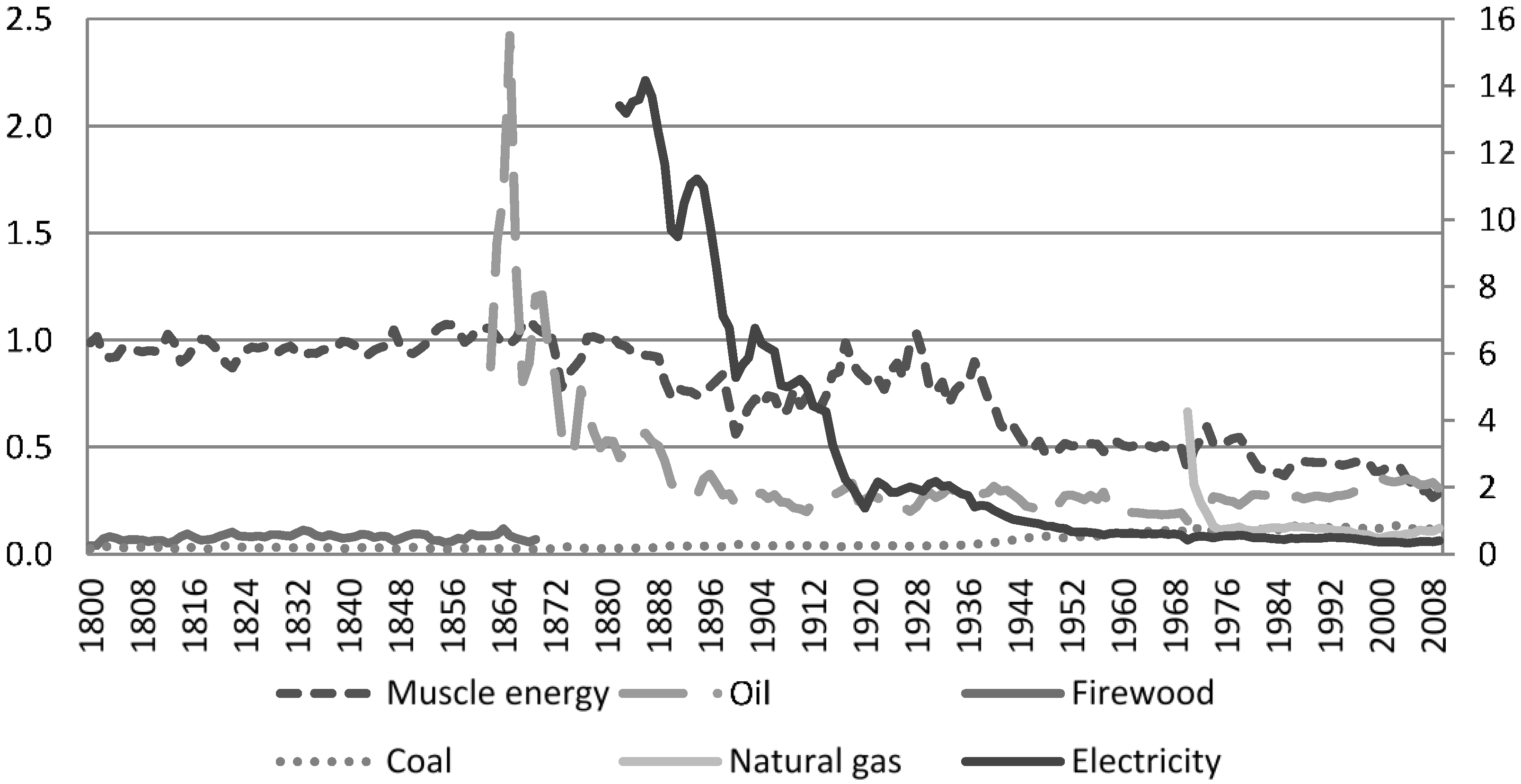 Energies 08 00133 g013 1024