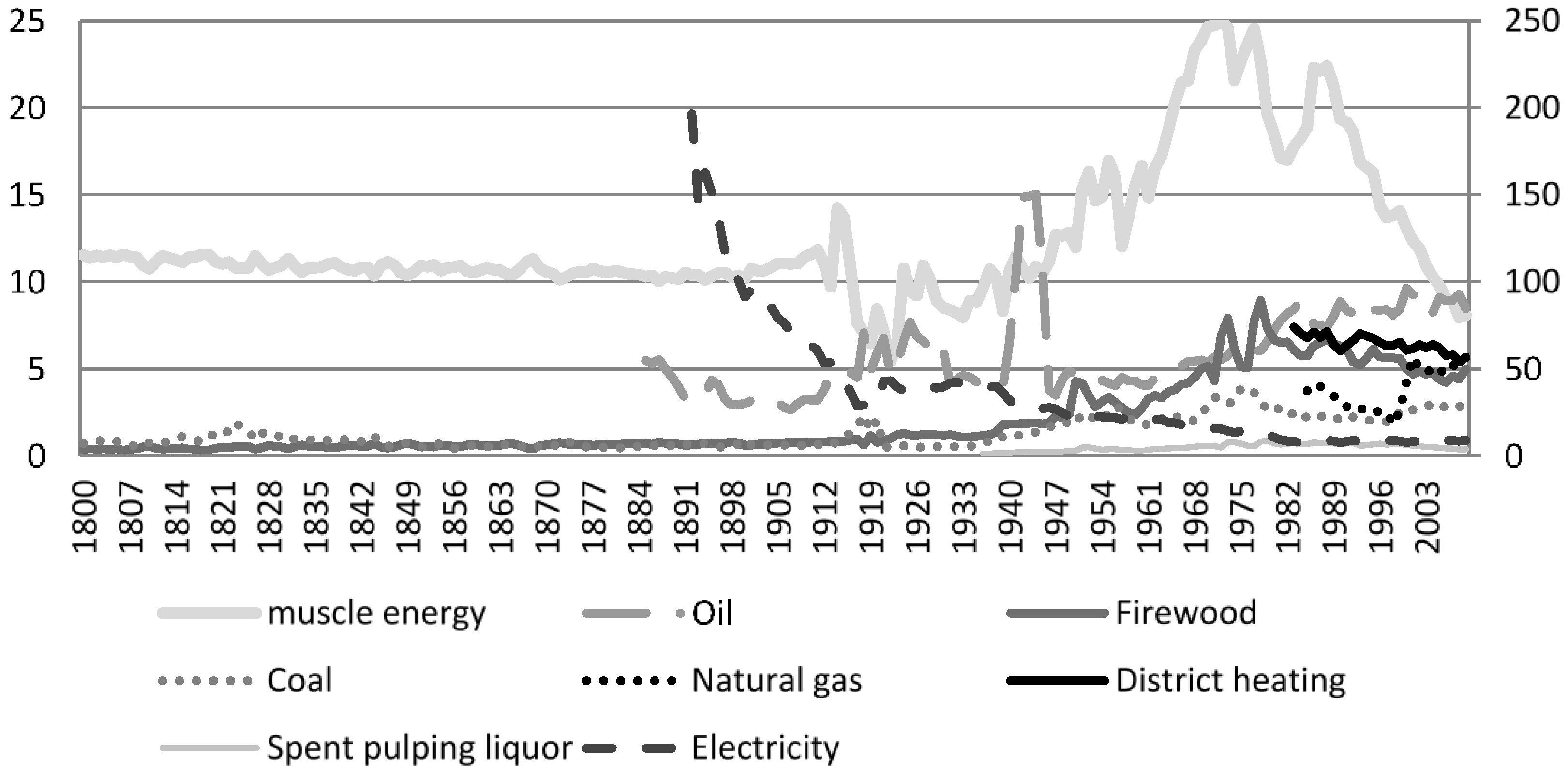 Energies 08 00133 g014 1024